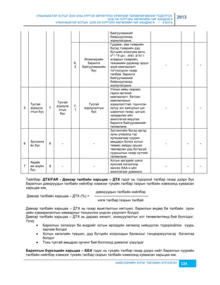 УЛААНБААТАР ХОТЫГ 2020 ОНЫ ХҮРТЭЛ ХӨГЖҮҮЛЭХ ЕРӨНХИЙ ТӨЛӨВЛӨГӨӨНИЙ ТОДОТГОЛ, 
2030 ОН ХҮРТЭЛХ ХӨГЖЛИЙН ЧИГ ХАНДЛАГА 
УЛААНБААТАР ХОТЫН 2030 ОН ХҮРТЭЛХ ХӨГЖЛИЙН ЧИГ ХАНДЛАГА / II БОТЬ 
2013 
байгууламжийг 
байршуулахад 
çориулагдана. 
НИЙСЛЭЛИЙН ЗУРАГ ТӨСЛИЙН ХҮРЭЭЛЭН 124 
6, 
2 
Инженерийн 
барилга 
байгууламжийн 
бүс 
Гудамж, çам тээврийн 
бүсэд тээврийн дэд 
бүтцийн ялангуяа авто, 
òºìºð çàì, óñàí áîëîí 
агаарын тээврийн, 
техникийн дүрмээр эрүүл 
ахуй-хамгаалалт 
тогтоогдсон гаçар 
талбай, барилга 
байгууламжийг 
байршуулахад 
çориулагдана. 
- - - 
5 
Тусгай 
çориула 
лтын бүс 
7 
Тусгай 
çориула 
лтын 
бүс 
7, 
1 
Тусгай 
çориулалтын 
бүс 
Улсын нөөц гаçраас 
гадна иргэний 
хамгаалалт, батлан 
хамгаалахын 
çориулалттай, түүнчлэн 
хатуу хог хаягдлын цэг, 
шарилын гаçар, цогцос 
чандарлах үйл 
ажиллагаа явуулах 
барилга байгууламжийг 
төлөвлөнө. 
- - - 
6 
Зусланги 
йн бүс 
8 - 
- 
Зуслангийн бүсэд иргэд 
çуны улиралд түр 
хугацаагаар суурин 
амьдарч болох хотын 
төвөөс çайдуу орших 
төвлөрсөн дэд бүтэцгүй 
суурьшлын гаçар нутгийг 
төлөвлөнө. 
- - - 
7 
Хөдөө 
аж ахуйн 
бүс 
9 - 
- 
Хотын иргэдийг шинэ 
хүнсний ногоогоор 
хангах ХАА-н үйл 
ажиллагааг дэмжинэ. 
- - - 
Тайлбар: ДТХ/FAR - Дàвõàð òàëáàéí õàðüöàà – ДТХ гэдэг нь тодорхой талбар гаçар дээрх бүх 
барилгын давхруудын талбайн нийлбэр хэмжээг тухайн талбар гаçрын талбайн хэмжээнд хуваасан 
харьцаа юм. 
давхруудын талбайн нийлбэр 
Давхар талбайн харьцаа – ДТХ (%) = --------------------------------------------- 
нэгж талбар гаçрын талбай 
Давхар талбайн харьцаа – ДТХ нь гаçар ашиглалтын нягтшил, барилгын өндөр ба талбайн орон 
çайн хуваарилалтын хамаарлыг тооцоолох үндсэн үçүүлэлт болдог. 
Давхар талбайн харьцаа – ДТХ нь дараах хяналт, çохицуулалтыг хот төлөвлөлтөнд бий болгодог. 
Үүнд: 
 Барилгын эçлэхүүн ба өндрийг хотын ирээдүйн хөгжилд нийцүүлэн тодорхойлох суурь 
çарчим болдог 
 Хотын хөгжлийн түвшин, дэд бүтцийн хоорондын балансыг тэнцвэржүүлэхэд баталгаа 
болдог 
 Тохь тухтай амьдрах орчинг бий болгоход дэмжлэг үçүүлдэг 
Бàðèëãûí á¿ðõýöèéí õàðüöàà – ББХ гэдэг нь тухайн талбар гаçар дээрх нийт барилгын суурийн 
талбайн нийлбэр хэмжээг тухайн талбар гаçрын талбайн хэмжээнд хуваасан харьцаа юм. 
 