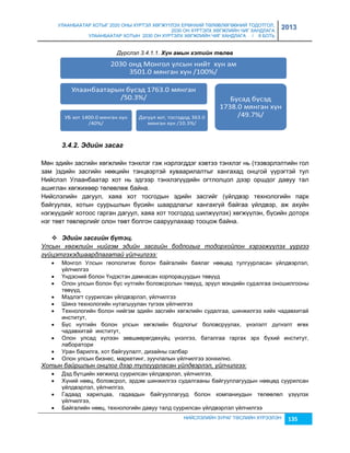 УЛААНБААТАР ХОТЫГ 2020 ОНЫ ХҮРТЭЛ ХӨГЖҮҮЛЭХ ЕРӨНХИЙ ТӨЛӨВЛӨГӨӨНИЙ ТОДОТГОЛ, 
2030 ОН ХҮРТЭЛХ ХӨГЖЛИЙН ЧИГ ХАНДЛАГА 
УЛААНБААТАР ХОТЫН 2030 ОН ХҮРТЭЛХ ХӨГЖЛИЙН ЧИГ ХАНДЛАГА / II БОТЬ 
2013 
Дүрслэл 3.4.1.1. Хүн амын хэтèéн төлөâ 
НИЙСЛЭЛИЙН ЗУРАГ ТӨСЛИЙН ХҮРЭЭЛЭН 135 
3.4.2. Эдèéн засаг 
Мөн эдийн çасгийн хөгжлийн тэнхлэг гэж нэрлэгддэг хэвтээ тэнхлэг нь (тээвэрлэлтийн гол 
çам )эдийн çасгийн нөөцийн тэнцвэртэй хуваарилалтыг хангахад онцгой үүрэгтэй тул 
Нийслэл Улаанбаатар хот нь эдгээр тэнхлэгүүдийн огтлолцол дээр оршдог давуу тал 
ашиглан хөгжихөөр төлөвлөж байна. 
Нийслэлийн дагуул, хаяа хот тосгодын эдийн çасгийг (үйлдвэр технологийн парк 
байгуулах, хотын суурьшлын бүсийн шаардлагыг хангахгүй байгаа үйлдвэр, аж ахуйн 
нэгжүүдийг хотоос гарган дагуул, хаяа хот тосгодод шилжүүлэх) хөгжүүлэн, бүсийн доторх 
нэг төвт төвлөрлийг олон төвт болгон сааруулахаар тооцож байна. 
 Эдèéн засгèéн бүтэц. 
Улсын хөгжлийн нийгэм эдийн засгийн бодлогыг тодорхойлон хэрэгжүүлэх үүргээ 
гүйцэтгэхэдшаардлагатай үйлчилгээ: 
 Монгол Улсын геополитик болон байгалийн баялаг нөөцөд тулгуурласан үйлдвэрлэл, 
үйлчилгээ 
 Үндэсний болон Үндэстэн дамнасан корпорацуудын төвүүд 
 Олон улсын болон бүс нутгийн боловсролын төвүүд, эрүүл мэндийн судалгаа оношилгооны 
төвүүд, 
 Мэдлэгт суурилсан үйлдвэрлэл, үйлчилгээ 
 Шинэ технологийн нутагшуулан түгээх үйлчилгээ 
 Технологийн болон нийгэм эдийн çасгийн хөгжлийн судалгаа, шинжилгээ хийх чадавхитай 
институт, 
 Бүс нутгийн болон улсын хөгжлийн бодлогыг боловсруулах, үнэлэлт дүгнэлт өгөх 
чадавхитай институт, 
 Олон улсад хүлээн çөвшөөрөгдөхүйц үнэлгээ, баталгаа гаргах эрх бүхий институт, 
лаборатори 
 Уран барилга, хот байгуулалт, диçайны салбар 
 Олон улсын биçнес, маркетинг, çуучлалын үйлчилгээ çонхилно. 
Хотын байршлын онцлог дээр тулгуурласан үйлдвэрлэл, үйлчилгээ: 
 Дэд бүтцийн хөгжилд суурилсан үйлдвэрлэл, үйлчилгээ, 
 Хүний нөөц, боловсрол, эрдэм шинжилгээ судалгааны байгууллагуудын нөөцөд суурилсан 
үйлдвэрлэл, үйлчилгээ, 
 Гадаад харилцаа, гадаадын байгууллагууд болон компаниудын төлөөлөл үçүүлэх 
үйлчилгээ, 
 Байгалийн нөөц, технологийн давуу талд суурилсан үйлдвэрлэл үйлчилгээ 
 