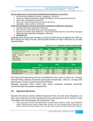 УЛААНБААТАР ХОТЫГ 2020 ОНЫ ХҮРТЭЛ ХӨГЖҮҮЛЭХ ЕРӨНХИЙ ТӨЛӨВЛӨГӨӨНИЙ ТОДОТГОЛ, 
2030 ОН ХҮРТЭЛХ ХӨГЖЛИЙН ЧИГ ХАНДЛАГА 
УЛААНБААТАР ХОТЫН 2030 ОН ХҮРТЭЛХ ХӨГЖЛИЙН ЧИГ ХАНДЛАГА / II БОТЬ 
2013 
Хотын өөрөө оршин тогтноход шаардлагатай үйлдвэрлэл, үйлчилгээ: 
 Хүнсний аюулгүй байдлыг хангасан үйлдвэрлэл, үйлчилгээ, 
 Эрчим хүч, харилцаа холбооны найдвартай байдлыг хангах үйлдвэрлэл үйлчилгээ, 
 Эрүүл мэнд, боловсролын үйлчилгээ, 
 Орон сууц, нийтийн ахуй үйлчилгээг хангах үйлчилгээ, 
 Худалдаа, тээвэр, ложистик үйлчилгээ 
Нийслэлд үйлдвэрлэл үйлчилгээ явуулахыг хязгаарлах үйлдвэрлэл, үйлчилгээ: 
 Хуулиар хориглосон үйлдвэрлэл, үйлчилгээ 
 Мал аж ахуй, түүхий эдийн анхан шатны боловсруулалт 
 Бүсчилсэн хөгжлийн үçэл баримтлал, Үндэсний хөгжлийн бодлогын дагуу бусад бүсүүдэд 
байршуулахаар төлөвлөсөн үйлдвэрлэл, үйлчилгээ 
НИЙСЛЭЛИЙН ЗУРАГ ТӨСЛИЙН ХҮРЭЭЛЭН 136 
 Àжèллах хүч 
Улаанбаатарын бүсийн нийт ажиллах хүч 2010 онд 360.8 мянган хүн байсан бол 2020 онд 
653.4 мянган хүн буюу 81%-иар, 2030 онд 850.0 мянган хүн буюу 136%-иар тус тус өсөх 
төлөвтэй байна. 
Хүснэгт 3.4.2.1. Àжèллах хүчнèé хэтèéн төлөâ 
2010 
2020 
2010/2020 
2030 
2010/2030 
Нийт хүн ам /мянган.хүн/ 1161.8 1534.0 32% 1763.0 52% 
15-59 насны хүн ам 781.918 1058.11 35% 1244.64 59% 
Эдийн çасгийн идэвхтэй хүн ам 
/мян.хүн/ 
395.1 687.7 74% 895.0 127% 
Ажиллагсад 360.8 653.4 81% 850.0 136% 
Ажилгүйчүүд 34.3 34.3 0% 45.0 31% 
2010 
2020 2030 
ìяíãàí õ¿í Эзëýõ õóвü ìяíãàí õ¿í Эзëýõ õóвü ìяíãàí õ¿í Эзëýõ õóвü 
Улаанбаатар хот 340.5 94% 509.2 78% 690.3 81% 
Хаяа, дагуул хот тосгод 20.3 6% 144.2 22% 159.7 19% 
Улаанбаатар бүс 360.8 100% 653.4 100% 850.0 100% 
Нийт бүртгэлтэй ажиллагсдын 94 хувь Улаанбаатар хотод, 6 хувь нь дагуул хот, тосгодод 
ажиллаж байна. Цаашид алслагдсан дүүргүүдийг хөгжүүлснээр хаяа хот, тосгодод нийт 
ажиллагсдын 19 хувь нь ажиллах хандлагатай байна. 
Ирээдүйд çалуучууд болон 40-өөс дээш насны хүмүүсийн хөдөлмөр эрхлэлтийг 
тусгайлсан бодлогоор дэмжих шаардлагатай. 
3.5. Х¿ðýýëýí áóé îð÷èí 
Хүрээлэн буй орчинд эергээр нөлөөлөх бодлогын болон эрх çүйн орчинг бүрдүүлж, хүн 
амыг эрүүл, аюулгүй, ая тухтай амьдрах баталгаат орчноор хангах эко хот болгоно. Үүний 
тулд дараах арга хэмжээнүүдийг авч хэрэгжүүлнэ. Үүнд: 
 Хотын орон çайн тэлэлтийг хяçгаарлан барих, хүн амын амралт çугаалга, чөлөөт цагаа өнгөрүүлэх 
çадгай талбайг хадгалан үлдээх, улмаар эрүүл, аюулгүй, тав тухтай амьдрах орчинг бүрдүүлэх, хот 
орчмын байгалийг хамгаалах болон хотын хүн амыг эрүүл хүнсээр хангахад çориулагдсан хөдөө аж 
 