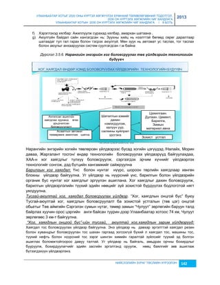 УЛААНБААТАР ХОТЫГ 2020 ОНЫ ХҮРТЭЛ ХӨГЖҮҮЛЭХ ЕРӨНХИЙ ТӨЛӨВЛӨГӨӨНИЙ ТОДОТГОЛ, 
2030 ОН ХҮРТЭЛХ ХӨГЖЛИЙН ЧИГ ХАНДЛАГА 
УЛААНБААТАР ХОТЫН 2030 ОН ХҮРТЭЛХ ХӨГЖЛИЙН ЧИГ ХАНДЛАГА / II БОТЬ 
2013 
f) Хэрэглэхэд хялбар: Ажиллуулж сурахад хялбар, амархан шатаана , 
g) Аюулгүйн байдал сайн хангагдсан нь: Зуухны хийц нь нээлттэй бөгөөд сөрөг даралтаар 
шатаадаг тул гал гарах болон тэсрэх аюулгүй. Мөн çуух нь автомат ус таслах, тог таслах 
болон аюулыг анхааруулах систем суулгагдсан г.м байна 
Дүрслэл 3.5.6. Нарангèéн энгэрèéн хог болоâсруулах төâ үéлдâэрèéн тåхнологèéн 
бүдүүâч 
ХОГ, ХАЯГДАЛ ӨНДӨР ХЭМД БОЛОВСРУУЛАХ ҮЙЛДВЭРИЙН ТЕХНОЛОГИЙН БҮДҮҮВЧ 
НИЙСЛЭЛИЙН ЗУРАГ ТӨСЛИЙН ХҮРЭЭЛЭН 142 
Ангилсан ашиглах 
хаягдлаа çууханд өгөх 
урьдчилсан 
боловсруулалт 
Асаалтын автомат 
төхөөрөмж ажиллаж шатна. 
Шаталтын хэмийг 
дахин 
нэмэгдүүлэж, 
халуун уур, 
салхины хуйлрал 
үүсгэнэ 
Цахилгаан. 
Дулаан. Цемент, 
Барилга, 
Замын 
материал авна 
Зохист устгал 
“ЭХ ОРОН ЦЭВЭР БАЙГАЛЬ” ХХК 
Нарангийн энгэрийн хогийн төвлөрсөн үйлдвэрээс бусад хогийн цэгүүдэд /Налайх, Морин 
даваа, Жаргалант тосгон/ өндөр технологийн боловсруулах үйлдвэрүүд байгуулахдаа, 
ХАА-н хог хаягдлыг түлхүү боловсруулж, сэргээгдэх эрчим хүчнийг үйлдвэрлэх 
технологийг сонгож, дэд бүтцийн хангамжийг сайжруулна 
Барилгын хог хаягдал: Үнс болон нунтаг нүүрс, шороон төрлийн хаягдлаар хөнгөн 
блокны үйлдвэр байгуулна. Уг үйлдвэр нь нүүрсний үнс, барилгын болон үйлдвэрийн 
органик бус нунтаг хог хаягдлыг эргүүлэн ашиглана. Хог хаягдлыг дахин боловсруулж, 
барилгын үйлдвэрлэлийн түүхий эдийн нөөцийг çүй çохистой бүрдүүлэх бодлоготой нягт 
уялдуулна. 
Тусгай-аюултай хог, хаягдал боловсруулах үйлдвэр. “Хог, хаягдлын онцгой бүс” буюу 
Тусгай-аюултай хог, хаягдлын боловсруулалт ба çохистой устгалын (төв цэг) онцгой 
обьетыг Төв аймгийн Сэргэлэн сумын нутаг, төмөр çамын “Чулуут” çөрлөгийн баруун талд 
байрлах хуучин орос цэргийн анги байсан туурин дээр Улаанбаатар хотоос 74 км, Чулуут 
çөрлөгөөс 3 км-т байгуулна. 
“Хог, хаягдлын онцгой бүс”-ийн тусгай, аюултай хог,хаягдлын зарим үйлдвэрүүд: 
Хаягдал тос боловсруулах үйлдвэр байгуулна. Энэ үйлдвэр нь давхар эргэлттэй хаягдал реçин 
болон хуванцрыг боловсруулан тос шахан гаргаад çогсохгүй бүхий л хаягдал тос, машины тос, 
түүхий нефть болон нүүрсний тос çэрэг шингэн химийн гаралтай çүйлсийг түүхий эд болгон 
ашиглах боломжтойгоороо давуу талтай. Уг үйлдвэр нь байгаль, амьдрах орчны бохирдлыг 
бууруулж, бохирдуулагчийг эдийн çасгийн эргэлтэнд оруулж, нөөц баялгийг çөв ашиглаж 
бүтээгдэхүүн үйлдвэрлэнэ. 
 