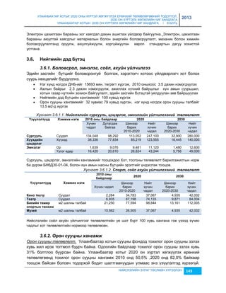 УЛААНБААТАР ХОТЫГ 2020 ОНЫ ХҮРТЭЛ ХӨГЖҮҮЛЭХ ЕРӨНХИЙ ТӨЛӨВЛӨГӨӨНИЙ ТОДОТГОЛ, 
2030 ОН ХҮРТЭЛХ ХӨГЖЛИЙН ЧИГ ХАНДЛАГА 
УЛААНБААТАР ХОТЫН 2030 ОН ХҮРТЭЛХ ХӨГЖЛИЙН ЧИГ ХАНДЛАГА / II БОТЬ 
2013 
Электрон цахилгаан барааны хог хаягдал дахин ашиглах үйлдвэр байгуулна. Электрон, цахилгаан 
барааны аюултай хаягдлыг материалын болон энергийн боловсруулалт, механик болон химийн 
боловсруулалтанд оруулж, аюулгүйжүүлж, хоргүйжүүлэн европ стандартын дагуу çохистой 
устгана. 
НИЙСЛЭЛИЙН ЗУРАГ ТӨСЛИЙН ХҮРЭЭЛЭН 143 
3.6. Нèéãìèéí äýä á¿òýö 
3.6.1. Болоâсрол, эмнэлэг, соёл, ахуéн үéлчèлгээ 
Эдийн çасгийн бүтцийг боловсронгуй болгож, хэрэглэгч хотоос үйлдвэрлэгч хот болох 
суурь нөхцөлийг бүрдүүлнэ. 
 Нэг хүнд ногдох ДНБ-ийг 15693 мян. төгрөгт хүргэж, 2010 оныхоос 3.5 дахин нэмэгдүүлэх 
 Ажлын байрыг 2.3 дахин нэмэгдүүлж, ажиллах хүчний байршлыг хүн амын суурьшил, 
хотын гаçар нутгийн çохион байгуулалт, эдийн çасгийн бүтэцтэй уялдуулан çөв байршуулах 
 Нийгмийн дэд бүтцийн хангамжийг 100 хувьд хүргэх 
 Орон сууцны хангамжийг 32 хувиас 79 хувьд хүргэн, нэг хүнд ногдох орон сууцны талбайг 
13.5 м2-д хүргэх 
Хүснэгт 3.6.1.1. Нèéслэлèéн сургууль, цэцэрлэг, эмнэлгèéн үéлчèлгээнèé төлөâлөлт 
Үз¿¿ëýëò¿¿ä Хýìжèõ íýãж 2010 îíû áàéäëààð 2020 2030 
Хүчин 
чадал 
Дутагдаж 
байгаа 
Шинээр 
барих 
2010-2020 
Нийт 
хүчин 
чадал 
Шинээр 
барих 
2020-2030 
Нийт 
хүчин 
чадал 
Сóðãóóëü Суудал 134,048 98,292 113,052 247,100 32,900 280,000 
Х¿¿õäèéí 
Хүүхэд 38,336 77,834 85,219 123,555 16,445 140,000 
öýöýðëýã 
Эìíýëýã Ор 1,639 9,076 9,481 11,120 1,480 12,600 
Үçлэг өдөр 16,420 20,610 26,824 43,244 5,756 49,000 
Сургууль, цэцэрлэг, эмнэлгийн хангамжийг тооцохдоо Хот, тосгоны төлөвлөлт барилгажилтын норм 
ба дүрэм БНбД30-01-04, болон хүн амын насны бүтцийн эрэлтийг үндэслэж тооцов. 
Хүснэгт 3.6.1.2. Спорт, соёл ахуéн үéлчèлгээнèé төлөâлөлт 
Үз¿¿ëýëò¿¿ä Хýìжèõ íýãж 
2010 îíû 
áàéäëààð 
2020 2030 
Хүчин чадал 
Шинээр 
барих 
2010-2020 
Нийт 
хүчин 
чадал 
Шинээр 
барих 
2020-2030 
Нийт 
хүчин 
чадал 
Кèíî òеàòð Суудал 2,284 34,783 37,067 4,935 42,002 
Теàòð Суудал 6,935 67,198 74,133 9,871 84,004 
Бèеèéí òàìèð 
м2 шалны талбай 21,250 77,594 98,844 13,161 112,005 
ñпîðòûí òàíõèì 
Мóзеé м2 шалны талбай 10,562 26,505 37,067 4,935 42,002 
Нийслэлийн соёл ахуйн үйлчилгээг төлөвлөлтийн үе шат бүрт 100 хувь хангана гэж үçээд хүчин 
чадлыг хот төлөвлөлтийн нормоор төлөвлөсөн. 
3.6.2. Орон сууцны хангамж 
Орон сууцны төлөвлөлт. Улаанбаатар хотын сууцны фондод тохилог орон сууцны эçлэх 
хувь жил ирэх тогтмол буурч байна. Одоогийн байдлаар тохилог орон сууцны эçлэх хувь 
31% болтлоо буурсан байна. Улаанбаатар хотыг 2020 он хүртэл хөгжүүлэх ерөнхий 
төлөвлөгөөнд тохилог орон сууцны хангамж 2010 онд 50,5% ,2020 онд 82,0% байхаар 
тооцож байсан боловч тодорхой бодит шалтгаануудын улмаас энэ үçүүлэлтэд хүрээгүй. 
 