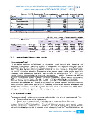 УЛААНБААТАР ХОТЫГ 2020 ОНЫ ХҮРТЭЛ ХӨГЖҮҮЛЭХ ЕРӨНХИЙ ТӨЛӨВЛӨГӨӨНИЙ ТОДОТГОЛ, 
2030 ОН ХҮРТЭЛХ ХӨГЖЛИЙН ЧИГ ХАНДЛАГА 
УЛААНБААТАР ХОТЫН 2030 ОН ХҮРТЭЛХ ХӨГЖЛИЙН ЧИГ ХАНДЛАГА / II БОТЬ 
2013 
Хүснэгт 3. 6.2.2. Инжåнåрèéн бүрэн хангамжтаé сууцны нèéлүүлэлтèéн төлөâ 
Хóãàöàà 2011-2016 2017-2020 2021-2030 
Оðîí ñóóö íèéë¿¿ëýã÷ 6 жèë 4 жèë 10 жèë 
Хóвèéí õýвшèë 67900 31700 52480 
Жèëä /äóíäжààð/ 11317 7925 5248 
Иðãýä 2500 7700 55000 
Жèëä /äóíäжààð/ 417 1925 13750 
НИЙСЛЭЛИЙН ЗУРАГ ТӨСЛИЙН ХҮРЭЭЛЭН 145 
Тºð 
Т¿ðýýñ 1000 2000 5000 
Хяìä НОС 2500 9500 
Нèéò 71,400 43,900 121,980 
Жèëä /äóíäжààð / 11900 10975 12198 
Хүснэгт 3.6.2.3. Орон сууцны хангамж, өрхөөр 
Сóóöíû òºðºë 2010 2020 2030 
ºðõ Эзëýõ 
õóвü 
ºðõ Эзëýõ 
õóвü 
ºðõ Эзëýõ 
õóвü 
Дýä á¿òöèéí õàíãàìж Нèéò ºðõ 264300 100.0% 333900 100.0% 388900 100.0% 
ИБХС Нèéòèéí ОС 115196 43.6% 184300 55.2% 240280 61.8% 
Аìèíû ОС 871 0.3% 11000 3.3% 65000 16.7% 
ИББХС Бàéшèí ñóóö 87566 33.1% 108600 32.5% 73620 18.9% 
Гýð ñóóö 65358 24.7% 30000 9.0% 10000 2.6% 
3.7. Иíжеíеðèéí äýä á¿òöèéí õºãжèë 
Нèéтлэг асуудлууд: 
Эх үүсвэрийн бүтцийг сайжруулах: Эх үүсвэрийн хүчин чадлыг өсөн нэмэгдэж буй 
хэрэгцээ, шаардлагын хэмжээнд хүртэл эх үүсвэрийн бүх төрлийг хослуулан барьж 
байгуулах, Дэд бүтцийн хангамжинд сэргээгдэх эрчим хүч, төвлөрсөн буюу хэсэгчилсэн 
тогтолцоог хослуулан хэрэглэх, Сэргээгдэх эрчим хүчийг нэмэгдүүлэх, өндөр технологи, 
цэвэр хөгжлийн механиçмыг хөгжүүлж, ногоон эдийн çасгийн туршлаãûã ºðãºí íýâòð¿¿ëýõ 
Шугам сүлжээ, байгууламжийн бүтцийг сайжруулах: Хуучирч ашиглалтын хугацаа 
дууссан байгууламж, шугам сүлжээг шинэчлэн çасварлах, эрчим хүчний хэмнэлттэй, 
байгаль орчинд ээлтэй, дэвшилтэт òåõíèê, òåõíîëîãè, õýðýãñëèéí õýðýãëýýã äýìæèõ, 
Менежментийг сайжруулах: Тогтвортой үйлчилгээгээр хангах боломж, иргэдийн худалдан 
авах чадварыг тооцоолсны үндсэн дээр одоогийн үнэ тарифыг өөрчлөн менежментийн 
тогтолцоог шинэчлэх; Төрийн ба хувийн хэвшлийн хамтын ажиллагааны (PPP) çарим 
çагварыг менежментэд туршин хэрэглэхээр судлах хэрэгтэй. 
3.7.1. Дóëààí õàíãàìж: 
Дулаан хангамжийг сайжруулахад дараах шийдлүүдийг хэрэгжүүлэх шаардлагатай. Үүнд: 
 Эх үүсвэрийн хүчин чадлыг нэмэгдүүлэх 
 Дулаан дамжуулах шугам, байгууламжуудыг өргөтгөх, шинээр барьж байгуулах 
 Хэсэгчилсэн дулааны системийг барьж байгуулах 
Дулаан хангамжийн төлөвлөлтийн шийдлийг боловсруулахдаа одоо байгаа дулаан 
хангамжийн эх үүсвэр, шугам сүлжээний хүчин чадалд тулгуурлан Улаанбаатар хотын тиг 
 