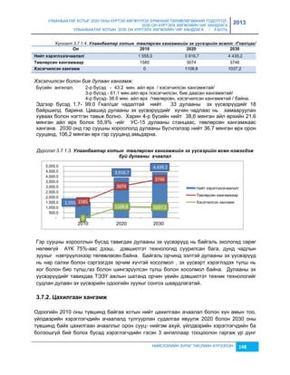 УЛААНБААТАР ХОТЫГ 2020 ОНЫ ХҮРТЭЛ ХӨГЖҮҮЛЭХ ЕРӨНХИЙ ТӨЛӨВЛӨГӨӨНИЙ ТОДОТГОЛ, 
2030 ОН ХҮРТЭЛХ ХӨГЖЛИЙН ЧИГ ХАНДЛАГА 
УЛААНБААТАР ХОТЫН 2030 ОН ХҮРТЭЛХ ХӨГЖЛИЙН ЧИГ ХАНДЛАГА / II БОТЬ 
2013 
Хүснэгт 3.7.1.4. Улаанбаатар хотын төâлөрсөн хангамжèéн эх үүсâэрèéн өсөлт /Гкал/цаг/ 
Оí 2010 2020 2030 
Нèéò õýðýãëýý/à÷ààëàë/ 1 555,0 3 916,7 4 439,2 
Тºвëºðñºí õàíãàìжààð 1585 3074 3746 
Хýñýã÷èëñýí õàíãàìж 0 1108,8 1037,2 
Хэсэгчилсэн болон бие дулаан хангамж: 
Бүсийн ангилал. 2-р бүсэд - 43.2 мян. айл өрх / хэсэгчилсэн хангамжтай/ 
3-р бүсэд - 61.1 мян.айл өрх /хэсэгчилсэн, бие даасан хангамжтай/ 
4-р бүсэд- 38.6 мян. айл өрх /төвлөрсөн, хэсэгчилсэн хангамжтай / байна. 
Эдгээр бүсэд 1.7- 99.0 Гкал/цаг чадалтай нийт 33 дулааны эх үүсвэрүүдийг 18 
байршилд барина. Цаашид дулааны эх үүсвэрүүдийг хүчин чадлаас нь хамааруулан 
хуваах болон нэгтгэн тавьж болно. Харин 4-р бүсийн нийт 38,6 мянган айл өрхийн 21,6 
мянган айл өрх болох 55,9% -ийг УС-15 дулааны станцаас, төвлөрсөн хангамжаас 
хангана. 2030 онд гэр сууцны хороололд дулааны бүсчлэлээр нийт 36,7 мянган өрх орон 
сууцанд, 106,2 мянган өрх гэр сууцанд амьдарна. 
Дүрслэл 3.7.1.3. Улаанбаатар хотын төвлөрсөн хангамжийн эх үүсвэрийн өсөн нэмэгдэж 
буй дулааны ачаалал 
1585 
1,555.0 
3,916.7 
4,439.2 
3074 
3746 
0 
1108.8 1037.2 
5,000.0 
4,500.0 
4,000.0 
3,500.0 
3,000.0 
2,500.0 
2,000.0 
1,500.0 
1,000.0 
500.0 
- 
2010 2020 20303 
Нийт хэрэглээ/ачаалал/ 
Төвлөрсөн хамгамжаар 
Хэсэгчилсэн хангамж 
Гэр сууцны хорооллын бүсэд тавигдах дулааны эх үүсвэрүүд нь байгаль экологид сөрөг 
нөлөөгүй АҮК 75%-аас дээш, дэвшилтэт технологид суурилсан бага, дунд чадлын 
çуухыг нэвтрүүлэхээр төлөвлөсөн.байна. Байгаль орчинд ээлтэй дулааны эх үүсвэрүүд 
нь нар салхи болон сэргээгдэх эрчим хүчтэй хосолмол , эх үүсвэрт хэрэглэдэх түлш нь 
хог болон био түлш,гаç болон шингэрүүлсэн түлш болон хосолмол байна. Дулааны эх 
үүсвэрүүдийг тавихдаа ТЭЗҮ ажлын шатанд орчин үеийн дэвшилтэт техник технологийг 
судлан дулаан эх үүсвэрийн одоогийн çуухыг сонгох шаардлагатай. 
НИЙСЛЭЛИЙН ЗУРАГ ТӨСЛИЙН ХҮРЭЭЛЭН 148 
3.7.2. Öàõèëãààí õàíãàìж 
Одоогийн 2010 оны түвшинд байгаа хотын нийт цахилгаан ачаалал болон хүн амын тоо, 
үйлдвэрийн хэрэглэгчдийн ачаалалд тулгуурлан судалгаа явуулж 2020 болон 2030 оны 
түвшинд байх цахилгаан ачааллыг орон сууц- нийгэм ахуй, үйлдвэрийн хэрэглэгчдийн ба 
болçошгүй бий болох бусад хэрэглэгчдийн гэсэн 3 ангиллаар тооцоолон гаргаж үр дүнг 
 