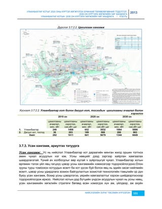 УЛААНБААТАР ХОТЫГ 2020 ОНЫ ХҮРТЭЛ ХӨГЖҮҮЛЭХ ЕРӨНХИЙ ТӨЛӨВЛӨГӨӨНИЙ ТОДОТГОЛ, 
2030 ОН ХҮРТЭЛХ ХӨГЖЛИЙН ЧИГ ХАНДЛАГА 
УЛААНБААТАР ХОТЫН 2030 ОН ХҮРТЭЛХ ХӨГЖЛИЙН ЧИГ ХАНДЛАГА / II БОТЬ 
2013 
Дүрслэл 3.7.2.2. Цахèлгаан хангамж 
Хүснэгт 3.7.2.2. Улаанбаатар хот болон дагуул хот, тосгодын цахèлгааны ачаалал болон 
хэрэглээ 
2010 îí 2020 îí 2030 îí 
НИЙСЛЭЛИЙН ЗУРАГ ТӨСЛИЙН ХҮРЭЭЛЭН 151 
цахилгааны 
ачаалал, 
мян. кВт 
цахилгааны 
хэрэглээ, 
сая.кВт.цаг 
цахилгааны 
ачаалал, 
мян. кВт 
цахилгааны 
хэрэглээ, 
сая.кВт.цаг 
цахилгааны 
ачаалал, 
мян. кВт 
цахилгааны 
хэрэглээ, 
сая.кВт.цаг 
1. Улаанбаатар 246 1408 652 3932 1064 5886 
2. Дагуул хот, тосгод 36 203 189 568 280 963 
Нèéò 282 1611 841 5679 1344 6849 
3.7.3. Уñàí õàíãàìж, àðèóòãàõ òàòóóðãà 
Усан хангамж: Ус нь нийслэл Улаанбаатар хот дараагийн мянган жилд оршин тогтнох 
амин чухал асуудлын нэг юм. Усны нөөцийг дээд çэргээр хайрлан хамгаалах 
шаардлагатай. Үүний ач холбогдлыг өөр юутай ч çүйрлэшгүй чухал. Улаанбаатар хотын 
өргөжин тэлэх үйл явц гагцхүү цэвэр усны хангамжийн хэмжээгээр тодорхойлогдоно.Олон 
çууны турш томоохон хотуудын өсөлт ба хот үүсэн буй болох явц нь эдийн çасаг-нийгмийн 
өсөлт, цэвэр усны удирдлага çохион байгуулалтын çохистой технологийн тэмцлийн үр дүн 
буюу усан хангамж, бохир усны цэвэрлэгээ, үерийн хамгаалалтыг хэрхэн шийдвэрлэснээр 
тодорхойлогдож иржээ. Нийслэл хотын дэд бүтцийн үндсэн асуудлын чухал нь усны нөөц, 
усан хангамжийн хөгжлийн стратеги бөгөөд өсөн нэмэгдэх хүн ам, үйлдвэр, аж ахуйн 
 