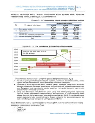 УЛААНБААТАР ХОТЫГ 2020 ОНЫ ХҮРТЭЛ ХӨГЖҮҮЛЭХ ЕРӨНХИЙ ТӨЛӨВЛӨГӨӨНИЙ ТОДОТГОЛ, 
2030 ОН ХҮРТЭЛХ ХӨГЖЛИЙН ЧИГ ХАНДЛАГА 
УЛААНБААТАР ХОТЫН 2030 ОН ХҮРТЭЛХ ХӨГЖЛИЙН ЧИГ ХАНДЛАГА / II БОТЬ 
2013 
хэрэгцээг тасралтгүй хангах эсэхээс Улаанбаатар хотын өргөжин тэлэх, өрсөлдөх 
чадвартайгаар хөгжих, үндсэн суурь нь шалтгаалах юм. 
Хүснэгт 3.7.3.1. Улаанбаатар хотын нèéт ус хэрэглээнèé тооцоо 
№ 
Ус хэрэглэгчийн тºрºл 
Тºлºвлºлтийн хугацаа 
2010 он 2020 он 2030 он 
м3 /хон м3 /хон м3 /хон 
1 Орон сууцны хүн ам 110991.1 182868.4 275618.2 
2 Гэр хорооллын хүн ам 17036.3 14102.0 8544.3 
Нийт хүн ам 128027.4 196970.4 284162.5 
3 Хүнсний биш салбарын усны хэрэглээ 168600 261000 321700 
4 Хүнсний салбарын усны хэрэглээ 6320 7370 8520 
Нийт 302947.4 465340.4 614382.5 
Дүрслэл 3.7.3.1. Усан хангамжèéн эрэлт нèéлүүлэлтèéн баланс 
Дутагдаж буй усны нөөц 2030 он 
284,400 м3/хоног 
Усны нийт 
302,947 
650000 
600000 
550000 
500000 
450000 
400000 
350000 
300000 
Боломжит усны нөөц-330000 
Усны талаарх төлөвлөлтийн шийдлийг дараах байдлаар гаргалаа. Үүнд: 
 УБ хотын гүний усны батлагдсан нөөцийг хадгалах, хамгаалах, çохистой ашиглах, нөхөн 
сэргээх нөөцийн менежментэд, орчин үеийн өндөр технологи нэвтрүүлэх 
 Улаанбаатар хотын хурдацтай өсөлт, шинжлэх ухаан, техникийн шинэ ололт амжилтад 
çайлшгүй тулгуурлаж, баталгаат ундны усаар ирээдүйн эрэлтийг нийгмийн давхраажилтын 
анги, бүлгүүдийг жигд, хүртээмжтэй хангах, үндэслэл, тулгуурлах технологи, хэрэгжүүлэх 
арга çам болон тогтолцоог шинэчлэх. 
 Цэвэр усны батлагдсан нөөц болон ан цавын цэвэр усыг çөвхөн унд-хүнсний хэрэгцээнд 
хэрэглэж, өндөр технологиор цэвэршүүлсэн ус, хур тунадасны ус болон гадаргын усаар 
цөөрөм байгуулж, бусад хэрэглээнд ашиглах асуудлыг өрх айл, ААНБ бүхэн бүх нийтээрээ 
çаавал хэрэгжүүлж байж нийслэлийн иргэн болдог, нийслэлд үйл ажиллагаа явуулах аж 
ахуйн нэгж байгуулахад тавигдах нэг шалгуур үçүүлэлт болгох 
Улаанбаатар хотын усны хэрэглээ 2030 оны түвшинд 614.3 мянган м3/хоног болох бөгөөд 
дараах эх үүсвэрүүдээс хангагдана.Үүнд: 
НИЙСЛЭЛИЙН ЗУРАГ ТӨСЛИЙН ХҮРЭЭЛЭН 152 
- Гүний ус 
- Гадаргын ус 
- Саарал ус 
465,340 
614,383 
250000 
2010 2020 2030 
 