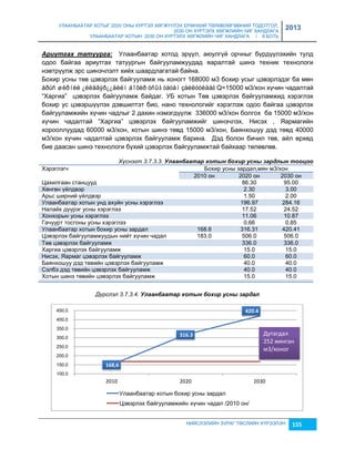 УЛААНБААТАР ХОТЫГ 2020 ОНЫ ХҮРТЭЛ ХӨГЖҮҮЛЭХ ЕРӨНХИЙ ТӨЛӨВЛӨГӨӨНИЙ ТОДОТГОЛ, 
2030 ОН ХҮРТЭЛХ ХӨГЖЛИЙН ЧИГ ХАНДЛАГА 
УЛААНБААТАР ХОТЫН 2030 ОН ХҮРТЭЛХ ХӨГЖЛИЙН ЧИГ ХАНДЛАГА / II БОТЬ 
2013 
Ариутгах татуурга: Улаанбаатар хотод эрүүл, аюулгүй орчныг бүрдүүлэхийн тулд 
одоо байгаа ариутгах татуургын байгууламжуудад яаралтай шинэ техник технологи 
нэвтрүүлж эрс шинэчлэлт хийх шаардлагатай байна. 
Бохир усны төв цэвэрлэх байгууламж нь хоногт 168000 м3 бохир усыг цэвэрлэдэг ба мөн 
àðüñ øèðíèé ¿éëäâýð¿¿äèéí áîõèð óñûã òàòàí çàéëóóëäàã Q=15000 м3/хон хүчин чадалтай 
“Харгиа” цэвэрлэх байгууламж байдаг. УБ хотын Төв цэвэрлэх байгууламжид хэрэглэх 
бохир ус цэвэршүүлэх дэвшилтэт био, нано технологийг хэрэглэж одоо байгаа цэвэрлэх 
байгууламжийн хүчин чадлыг 2 дахин нэмэгдүүлж 336000 м3/хон болгох ба 15000 м3/хон 
хүчин чадалтай “Харгиа” цэвэрлэх байгууламжийг шинэчлэх, Нисэх , Яармагийн 
хорооллуудад 60000 м3/хон, хотын шинэ төвд 15000 м3/хон, Баянхошуу дэд төвд 40000 
м3/хон хүчин чадалтай цэвэрлэх байгууламж барина. Дэд болон бичил төв, айл өрхөд 
бие даасан шинэ технологи бүхий цэвэрлэх байгууламжтай байхаар төлөвлөв. 
Хүснэгт 3.7.3.3. Улаанбаатар хотын бохèр усны зардлын тооцоо 
Хэрэглэгч Бохир усны çардал,мян м3/хон 
2010 он 2020 он 2030 он 
Цахилгаан станцууд 86.30 95.00 
Хөнгөн үйлдвэр 2.30 3.00 
Арьс ширний үйлдвэр 1.50 2.00 
Улаанбаатар хотын унд ахуйн усны хэрэглээ 196.97 284.16 
Налайх дүүрэг усны хэрэглээ 17.52 24.52 
Хонхорын усны хэрэглээ 11.06 10.87 
Гачуурт тосгоны усны хэрэглээ 0.66 0.85 
Улаанбаатар хотын бохир усны çардал 168.6 316.31 420.41 
Цэвэрлэх байгууламжуудын нийт хүчин чадал 183.0 506.0 506.0 
Төв цэвэрлэх байгууламж 336.0 336.0 
Харгиа цэвэрлэх байгууламж 15.0 15.0 
Нисэх, Яармаг цэвэрлэх байгууламж 60.0 60.0 
Баянхошуу дэд төвийн цэвэрлэх байгууламж 40.0 40.0 
Сэлбэ дэд төвийн цэвэрлэх байгууламж 40.0 40.0 
Хотын шинэ төвийн цэвэрлэх байгууламж 15.0 15.0 
Дүрслэл 3.7.3.4. Улаанбаатар хотын бохèр усны зардал 
НИЙСЛЭЛИЙН ЗУРАГ ТӨСЛИЙН ХҮРЭЭЛЭН 155 
168,6 
316.3 
420.4 
450.0 
400.0 
350.0 
300.0 
250.0 
200.0 
150.0 
100.0 
2010 2020 2030 
Улаанбаатар хотын бохир усны çардал 
Цэвэрлэх байгууламжийн хүчин чадал /2010 он/ 
Дутагдал 
252 мянган 
м3/хоног 
 