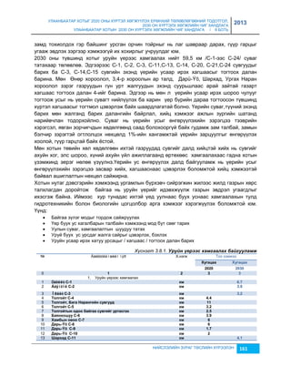 УЛААНБААТАР ХОТЫГ 2020 ОНЫ ХҮРТЭЛ ХӨГЖҮҮЛЭХ ЕРӨНХИЙ ТӨЛӨВЛӨГӨӨНИЙ ТОДОТГОЛ, 
2030 ОН ХҮРТЭЛХ ХӨГЖЛИЙН ЧИГ ХАНДЛАГА 
УЛААНБААТАР ХОТЫН 2030 ОН ХҮРТЭЛХ ХӨГЖЛИЙН ЧИГ ХАНДЛАГА / II БОТЬ 
2013 
çамд тохиолдох гэр байшинг урсган орчин тойрныг нь лаг шавраар дарах, гүүр гарцыг 
угааж эвдлэх çэргээр хэмжээгүй их хохирлыг учруулдаг юм. 
2030 оны түвшинд хотыг уруйн үерээс хамгаалах нийт 59,5 км /С-1-ээс С-24/ суваг 
татахаар төлөвлөв. Эдгээрээс С-1, С-2, С-3, С-11,С-13, С-14, С-20, С-21,С-24 сувгуудыг 
барих ба С-3, С-14,С-15 сувгийн эхэнд үерийн усаар ирэх хагшаасыг тогтоох далан 
барина. Мөн Өнөр хороолол, 3,4-р хороолын ар талд, Дарü-Ýõ, Шархад, Ургах Наран 
хороолол çэрэг гаçруудын гүн урт жалгуудын эхэнд суурьшлаас арай çайтай гаçарт 
хагшаас тогтоох далан 4-ийг барина. Эдгээр нь мөн л үерийн усаар ирэх шороо чулууг 
тогтоож усыг нь үерийн сувагт нийлүүлэх ба харин үер бүрийн дараа тогтоосон түвшинд 
хүртэл хагшаасыг тогтмол цэвэрлэж байх шаардлагатай болно. Үерийн суваг,түүний эхэнд 
барих мөн жалганд барих далангийн байрлал, хийц хэмжээг ажлын çургийн шатанд 
нарийвчлан тодорхойлно. Суваг нь үерийн усыг өнгөрүүлэхийн çэрэгцээ тээврийн 
хэрэгсэл, явган çорчигчдын хөдөлгөөнд саад болохооргүй байх гудамж çам талбай, çамын 
бэлчир çэрэгтэй огтлолцох нөхцөлд 1%-ийн хангамжтай үерийн çарцуулгыг өнгөрүүлэх 
хоолой, гүүр гарцтай байх ёстой. 
Мөн хотын төвийн хөл хөдөлгөөн ихтэй гаçруудад сувгийг далд хийцтэй хийх нь сувгийг 
ахуйн хог, элс шороо, хүний ахуйн үйл ажиллагаанд өртөхөөс хамгаалахаас гадна хотын 
үçэмжинд эерэг нөлөө үçүүлнэ.Үерийн ус өнгөрүүлэх далд байгууламж нь үерийн усыг 
өнгөрүүлэхийн çэрэгцээ çасвар хийх, хагшааснаас цэвэрлэх боломжтой хийц хэмжээтэй 
байвал ашиглалтын нөхцөл сайжирна. 
Хотын нутаг дэвсгэрийн хэмжээнд ургамлын бүрхэвч сийрэгжин жилээс жилд гаçрын хөрс 
талхлагдан доройтож байгаа нь уруйн үерийг идэвхжүүлж гаçрын эвдрэл угаагдлыг 
ихэсгэж байна. Иймээс хур тунадас ихтэй үед уулнаас буух уснаас хамгаалахын тулд 
гидротехникийн болон биологийн цогцолбор арга хэмжээг хэрэгжүүлэх боломжтой юм. 
Үүнд: 
 Байгаа çүлэг модыг тордож сайжруулах 
 Үер буух ус хагалбарын талбайн хэмжээнд мод бут сөөг тарих 
 Уулын суваг, хамгаалалтын шуудуу татах 
 Уруй буух ус урсдаг жалга сайрыг цэвэрлэх, бэхлэх 
 Уруйн усаар ирэх хатуу урсацыг / хагшаас / тогтоох далан барих 
Хүснэгт 3.8.1. Уруéн үåрээс хамгаалах баéгууламж 
№ Áàéãóóëàìæèéí íýð Х.нэгж Тоо хэмжээ 
Хóãàöàà Хóãàöàà 
2020 2030 
0 1 2 3 3 
НИЙСЛЭЛИЙН ЗУРАГ ТӨСЛИЙН ХҮРЭЭЛЭН 161 
1. Уруйн үерээс хамгаалах 
1 Òàõèëò С-1 кì 6.7 
2 Áàÿíãîë С-2 кì 3.8 
3 Îðáèò С-3 кì 3.2 
4 Тîëãîéò С-4 кì 4.4 
5 Тîëãîéò, Бàãà Нàðàíãèéí ñóвãóóä кì 11 
6 Тîëãîéò С-5 кì 3.2 
7 Тîëãîéòûí îäîî áàéãàà ñóвãèéã óðòàñãàõ кì 2.5 
8 Бàяíõîшóó С-6 кì 3.9 
9 Хàìáûí îвîî С-7 кì 6 
10 Дàðü-Ýõ С-8 кì 6 
11 Дàðü-Ýõ С-9 кì 1.7 
12 Дàðü-Ýõ С-10 кì 2 
13 Шàðõàä С-11 кì 4.1 
 
