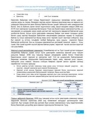 УЛААНБААТАР ХОТЫГ 2020 ОНЫ ХҮРТЭЛ ХӨГЖҮҮЛЭХ ЕРӨНХИЙ ТӨЛӨВЛӨГӨӨНИЙ ТОДОТГОЛ, 
2030 ОН ХҮРТЭЛХ ХӨГЖЛИЙН ЧИГ ХАНДЛАГА 
УЛААНБААТАР ХОТЫН 2030 ОН ХҮРТЭЛХ ХӨГЖЛИЙН ЧИГ ХАНДЛАГА / II БОТЬ 
2013 
 Улиастайн голд -1 
 Баянголд -1 нийт 5-ыг төлөвлөв 
Одоогийн байдлаар нийт голууд барилгажилт суурьшлын нөлөөгөөр хатаж ширгэх, 
шургаж урсац нь тасрах, бохирдох çэргээр унаган төрхөнд оруулахад маш их хөрөнгө хүч 
шаардсан бэрхшээлтэй ажил болоод байгаа боловч үүнийг çайлшгүй хийх шаардлагатай 
болно. Энэ нь Байгаль орчин аялал жуулчлалын сайд, Эрүүл мэндийн сайдын 2009 оны 
51/75 тоот хамтарсан тушаалаар батлагдсан “Усан сан бүхий гаçрын хамгаалалтын бүс, ус 
хангамжийн эх үүсвэрийн эрүүл ахуйн дэглэм”-ийг хэрэгжүүлж мөрдөхгүй байгаатай шууд 
холбоотой болно. Хотын нутаг дэвсгэрийн хэмжээнд байдаг том жижиг голуудын урсац 
багасч дээд çэргээр бохирдож байгалийн нөхцөлөөрөө цэвэрших чадвар нь алдагдаж 
байгаа нь голын хамгаалалтын бүсэд ямар нэгэн төрлийн ашигт малтмал олборлох, мод 
бут сөөгийг нь огтлох, гольфийн талбай байгуулах, орон сууцны хороолол барьж 
байгаатай холбоотой. Энэ нь голуудын хамгаалалтын дэглэмийг сахихгүй харин ч Усны 
тухай, Ойн тухай хуулийг ноцтой çөрчиж байгаа учраас яаралтай таслан çогсоох хэрэгтэй 
гэж үçэж байна. 
Хөрсний усанд автагдахаас хамгаалах: Улаанбаатар хот нь Туул түүний цутгал голуудын 
хөндийгөөр байрлах учраас хотын нутаг дэвсгэрийн хэмжээнд хөрсний усны түвшин 
дээшлэж байдаг. 2030 оны түвшинд Баруун үйлдвэрийн район болон Улиастайн 
барилгажсан хэсэгт хөрсний ус çайлуулах нийт 13,4 км шүүрүүлийн байгууламжийг 
барихаар төлөвлөв. Шүүрүүлийн байгууламжийн төрөл, хийц, хөрсний усны түвшин, 
çайлуулах усны хэмжээ, насосны станцын байрлал çэргийг ажлын çургийн шатанд 
нарийвчлан тогтооно. Цаашид: 
 Хотын дэвсгэр нутгийн хэмжээнд гаçар доорх усны тогтоосон нөөцийг үндэслэн авч 
ашиглах , нөөцийг хамгаалах арга хэмжээг боловсруулах 
 Хөрсний устай орчинд баригдах хорооллуудын ерөнхий болон хэсэгчилсэн ерөнхий 
төлөвлөгөөнд шүүрүүлийн байгууламжийг төлөвлөж, барьж ашиглаж байх 
 Гаçар доорх усны нөөц ихтэй гаçруудад хөрсний усыг усан оргилуур ажиллуулах, ногоон 
байгууламжийг услах мөн цөөрөм байгуулах çэргээр ашиглах ажлыг үргэлжлүүлнэ. 
Хүснэгт 3.8.5. Хөрснèé усанд аâтагдахаас хамгаалах 
Áàéãóóëàìæèéí íýð Х.нэгж Тоо хэмжээ 
Хóãàöàà Хóãàöàà 
2020 2030 
0 1 2 3 3 
1 Бàðóóí ¿éëäвýðèéí ðàéîíû ш¿¿ð¿¿ë кì 9.5 
2 Зàéñàíãèéí ã¿¿ðíèé áàðóóí äîð õýñãèéí õîðîîëîë 
НИЙСЛЭЛИЙН ЗУРАГ ТӨСЛИЙН ХҮРЭЭЛЭН 165 
ш¿¿ð¿¿ë 
кì 4.5 
3 Уëèàñòàéí ш¿¿ð¿¿ë кì 3.9 
Газрын эвдрэлийг багасгах. 2030 оны түвшинд хотын нутаг дэвсгэрийн хэмжээнд гаçрын 
эвдрэлийг багасгах çорилгоор 2020 онд төлөвлөсөн ажлуудыг үргэлжлүүлэн хийх 
хэрэгтэй. Хур тунадас ихтэй үед уулнаас буух уснаас хамгаалахын тулд гидротехникийн 
болон биологийн цогцолбор арга хэмжээг хэрэгжүүлэх боломжтой. Үүнд: 
 