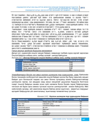 УЛААНБААТАР ХОТЫГ 2020 ОНЫ ХҮРТЭЛ ХӨГЖҮҮЛЭХ ЕРӨНХИЙ ТӨЛӨВЛӨГӨӨНИЙ ТОДОТГОЛ, 
2030 ОН ХҮРТЭЛХ ХӨГЖЛИЙН ЧИГ ХАНДЛАГА 
УЛААНБААТАР ХОТЫН 2030 ОН ХҮРТЭЛХ ХӨГЖЛИЙН ЧИГ ХАНДЛАГА / II БОТЬ 
2013 
Ñîíãèíîõàéðõàí, Áàÿíç¿ðõ ä¿¿ðã¿¿äýä áèé áîëñîí ãýð õîðîîëëóóä íü ãàë óíòðààõ àíãèàñ 
ñòàíäàðòàä çààñàí çàéíààñ õýä äàõèí õîë áàéðøèëòàé áàéãàà íü àþóëä ºðòñºí 
òîõèîëäîëä àâðàãäàõ áîëîìæ муутаé áàéíà. Óëñûí õýìæýýíèé õèìèéí õîðò áîäèñ 
õýðýãëýäýã àæ àõóéí íýãæ áàéãóóëëàãûí 30 õóâü, õèìèéí íººöèéí àãóóëàõûí 50 ãàðóé õóâü 
íü íèéñëýë õîòîä òºâëºðäºã. Ñóäàëãààíààñ ¿çýõýä íèéñëýëèéí íóòàã äýâñãýðò ãàðñàí îñîë 
ãàìøãèéí 8.4 õóâü íü õèìèéí áîäèñòîé õîëáîãäñîí îñîë ýçýëæ áàéíà. 
Íèéñëýëèéí íóòàã äýâñãýðò äóëààíû óëèðàëä õºäºº îðîí íóòãààñ ìàëòàé èðãýä îëíîîð 
èðäýã. Èéì íºõöºëä ìàëûí ãîö õàëäâàðò áîîì, ø¿ëõèé, øóâóóíû õàíèàä çýðãýýñ 
óðüä÷èëàí ñýðýìæë¿¿ëýõ àðãà õýìæýýã óëàì ýð÷èìæ¿¿ëýõ øààðäëàãàòàé. Ìºí çàì òýýâýð 
õàðüöàíãóé õºãæèæ áóé îäîîãèéí íºõöºëä õàëäâàðûí ãîëîìò á¿õèé àëü íýã îðîí íóòãààñ 
õàëäâàð àâñàí õ¿í ìàø áîãèíî õóãàöààíä íèéñëýëä èðýõ áîëîìæòîé þì. 
Èéìä Óëààíáààòàðûí á¿ñýä ãàçàð õºäëºë, ãàë ò¿éìýð, óðóéí ¿åð, ìàë, àìüòíû ãîö 
õàëäâàðò ºâ÷èí çýðýã ãàìøãèéí àþóëààñ óðüä÷èëàí ñýðãèéëýõ àæëûã ñàéæðóóëæ, 
ãàìøãèéí àþóëä ºðòñºí òîõèîëäîëä õîõèðëûã áîãèíî õóãàöààíä àðèëãàæ áàéõ íºõöөëèéã 
áèé áîëãîõ øààðäëàãàòàé áàéíà. 
Галын аюулын эрсдлийг бууруулах менежмент 
Дагуул хот, суурингийн онцлог нөхцөл байдал, хамрагдах талбайн хүрээ çэргийг харгалçан 
Онцгой байдлын албаны анги, салбар нэгжийг шинээр байгуулна. 
Хүснэгт 3.9.1. Шèнээр баéгуулах онцгоé баéдлын албаны ангè, салбар нэгжèéн баéрøèл 
ä/ä Бàéðшèë Хàðъяà ä¿¿ðýã 
1. Найрамдал çуслан, ХУД 
2. Хотын шинэ төв СХД 
3. Рашаант 0442 цэг СХД 
4. Ургах наран хороолол БЗД 
5. Налайхын шинэ төв НД 
Улаанбаатарын бүсийн хүн амыг нүүлгэн шилжүүлж түр суурьшуулах схем. Байгалийн 
болон техникийн холбогдолтой гамшгийн онцгой байдал үүссэн бүс буюу гамшгийн нөхцөл 
байдал үүсч болçошгүй гаçраас хүн амыг богино хугацаанд çохион байгуулалттайгаар 
шилжүүлэн гаргаж, хүн амьдрах наад çахын нөхцөлийг урьдчилан бүрдүүлж бэлтгэсэн 
гаçарт /онцгой байдлын хөнөөх хүчин çүйл нөлөөлж болох бүсийн гадна/ байрлуулахад 
чиглэсэн иж бүрэн арга хэмжээ тусгасан нүүлгэн шилжүүлэлтийг çохион байгуулна. Мөн 
нийслэлийн орчимд үйл ажиллагаа явуулж байгаа аялал жуулчлал, амралтын гаçруудыг 
иргэдийг байршуулах үйл ажиллагаанд ашиглахаар төлөвлөлтөнд тусгасан. 
Хүснэгт 3.9.2. Нүүлгэн øèлжүүлж түр суурьøуулах баéрøèл 
ä/ä Д¿¿ðãèéí íýð Сóóðüшóóëàõ áàéðшèë Тàëáàé, ãà 
1. Сонгинохайрхан Төмөр çамын 361-ийн гарам 120 
2. Хан –Уул Гавьжийн шанд 70 
3. Баян гол Толгойтын баруун салаа 90 
4. Чингэлтэй дүүрэг Ар гүнт 70 
5. Чингэлтэй дүүрэг Зүрх уул 30 
6. Сүхбаатар Бэлх 70 
7. Баянçүрх Баяндөхөм 
НИЙСЛЭЛИЙН ЗУРАГ ТӨСЛИЙН ХҮРЭЭЛЭН 167 
Багабулаг 
70 
50 
 