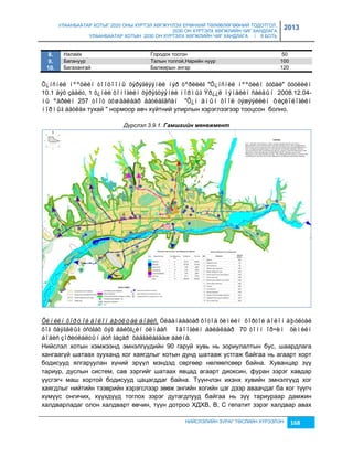 УЛААНБААТАР ХОТЫГ 2020 ОНЫ ХҮРТЭЛ ХӨГЖҮҮЛЭХ ЕРӨНХИЙ ТӨЛӨВЛӨГӨӨНИЙ ТОДОТГОЛ, 
2030 ОН ХҮРТЭЛХ ХӨГЖЛИЙН ЧИГ ХАНДЛАГА 
УЛААНБААТАР ХОТЫН 2030 ОН ХҮРТЭЛХ ХӨГЖЛИЙН ЧИГ ХАНДЛАГА / II БОТЬ 
2013 
8. Налайх Городок тосгон 50 
9. Багануур Талын толгой,Нарийн нуур 100 
10. Багахангай Балжирын энгэр 120 
Õ¿íñíèé íººöèéí òîîöîîíû õýðýãëýýíèé íýð òºðëèéã "Õ¿íñíèé íººöèéí òóõàé" õóóëèéí 
10.1 äýõ çààëò, 1 õ¿íèé õîíîãèéí õýðýãöýýíèé íîðìûã Ýð¿¿ë ìýíäèéí ñàéäûí 2008.12.04- 
íû ºäðèéí 257 òîîò òóøààëààð áàòëàãäñàí "Õ¿í àìûí õîîë òýæýýëèéí ôèçèîëîãèéí 
íîðìûã áàòëàх тухай " нормоор авч хүйтний улирлын хэрэглээгээр тооцсон болно. 
Дүрслэл 3.9.1. Гамøгèéн мåнåжмåнт 
Õèìèéí õîðòîé áîëîí àþóëòàé áîäèñ. Óëààíáààòàð õîòîä õèìèéí õîðòîé áîëîí àþóëòàé 
õîã õàÿãäëûã óñòãàõ öýã áàéõã¿éí óëìààñ îäîîãèéí áàéäëààð 70 òîíí îð÷èì õèìèéí 
áîäèñ çîðèóëàëòûí áóñ ãàçàð õàäãàëàãäàæ áàéíà. 
Нийслэл хотын хэмжээнд эмнэлгүүдийн 90 гаруй хувь нь çориулалтын бус, шаардлага 
хангаагүй шатаах çууханд хог хаягдлыг хотын дунд шатааж устгаж байгаа нь агаарт хорт 
бодисууд ялгаруулан хүний эрүүл мэндэд сөргөөр нөлөөлсөөр байна. Хуванцар çүү 
тариур, дуслын систем, сав çэргийг шатаах явцад агаарт диоксин, фуран çэрэг хавдар 
үүсгэгч маш хортой бодисууд цацагддаг байна. Түүнчлэн ихэнх хувийн эмнэлгүүд хог 
хаягдлыг нийтийн тээврийн хэрэгслээр çөөж энгийн хогийн цэг дээр аваачдаг ба хог түүгч 
хүмүүс онгичих, хүүхдүүд тоглох çэрэг дутагдлууд байгаа нь çүү тариураар дамжин 
халдварладаг олон халдварт өвчин, түүн дотроо ХДХВ, В, С гепатит çэрэг халдвар авах 
НИЙСЛЭЛИЙН ЗУРАГ ТӨСЛИЙН ХҮРЭЭЛЭН 168 
 