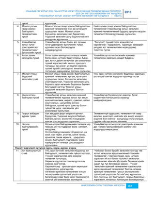 УЛААНБААТАР ХОТЫГ 2020 ОНЫ ХҮРТЭЛ ХӨГЖҮҮЛЭХ ЕРӨНХИЙ ТӨЛӨВЛӨГӨӨНИЙ ТОДОТГОЛ, 
2030 ОН ХҮРТЭЛХ ХӨГЖЛИЙН ЧИГ ХАНДЛАГА 
УЛААНБААТАР ХОТЫН 2030 ОН ХҮРТЭЛХ ХӨГЖЛИЙН ЧИГ ХАНДЛАГА / II БОТЬ 
2013 
НИЙСЛЭЛИЙН ЗУРАГ ТӨСЛИЙН ХҮРЭЭЛЭН 172 
тухай хуульчлах 
4. Монгол улсын 
гаçар çохион 
байгуулалт, 
төлөвлөлтийн 
тухай 
Монгол Улсын гаçар çохион байгуулалтын 
ерөнхий төлөвлөгөөг Хүн ам нутагшилт 
суурьшлын төсөл, Монгол улсын 
Бүсчилсэн хөгжлийн үçэл баримтлал, 
Үндэсний хөгжлийн цогц бодлоготой нягт 
уялдуулан хуульчлах 
Нийслэлийн гаçар çохион байгуулалтын 
төлөвлөгөөг Улаанбаатар хотын хөгжлийн 
ерөнхий төлөвлөгөөний бүрдэлд оруулж нэгдсэн 
төлөвлөлт боловсруулахаар хуульчлах, 
5. Улаанбаатар 
хотын нутаг 
дэвсгэрийн /хот 
төлөвлөлтийн/ 
бүсчлэлийн тухай 
Улаанбаатар хотын болон хот орчмын 
нутаг дэвсгэрийн бүсчлэлийн тухай 
хуулийн төсөл боловсруулж 
шийдвэрлүүлэх 
“бүсчлэл”, түүний үүрэг çориулалтыг 
нарийвчлан тодорхойлж, харилцан хамаарал 
уялдааг хот төлөвлөлтийн норм дүрэмд 
тодотгон тусгах 
6. Хотыг дахин 
хөгжүүлэх тухай 
Хотыг дахин хөгжүүлэх талаарх төрийн 
болон орон нутгийн байгууллагын бүрэн 
эрх, хотыг дахин хөгжүүлэх үйл ажиллагаа 
түүний хэрэгжилтийг хангах, оролцогч 
талуудын эрх,үүрэг, үл хөдлөх хөрөнгө, 
түүний эрхийг шилшүүлэх, хяналтын 
тогтолцоо, хариуцлагыг тогтоон хуульчлах 
Улаанбаатар хотын хөгжлийн ерөнхий 
төлөвлөгөө хэрэгжих нөхцөл бүрдэнэ. 
7. Монгол Улсын 
Үндэсний 
хөгжлийн тухай 
Монгол улсын гаçар çохион байгуулалтын 
ерөнхий төлөвлөгөө, хүн ам, нутагшилт 
суурьшлын төсөл, Бүсчилсэн хөгжлийн 
үçэл баримтлал, Үндэсний хөгжлийн цогц 
бодлого çэрэг хөгжлийн бодлогын баримт 
бичгүүдийг нэгтгэн “Монгол улсын 
үндэсний хөгжлийн бодлого” болгон 
хуульчлах, 
Улс, орон нутгийн хөгжлийн бодлогын харилцан 
шүтэлцээг хангах асуудлыг хуулинд тусгах 
8. Шинэ хотхон 
байгуулах тухай 
Улаанбаатар хотын хөгжлийн ерөнхий 
төлөвлөгөөний хүрээнд хотын хүн амын 
хүнсний хангамж, амралт, сувилал, аялал 
жуулчлалын.. цогцолбор хотхон 
байгуулах, түүний нутаг дэвсгэр болон 
гүйцэтгэх үүрэг, хяçгаарлах үйл 
ажиллагааг хуульчлах, 
Улаанбаатар бүсийн нутаг дэвсгэр, бүлэг 
суурингийн тогтолцооны хүрээнд 
шийдвэрлэгдэнэ. 
9. Гаçрыг албадан 
хураах тухай 
Хүн амьдрах эрүүл аюулгүй орчныг 
бүрдүүлэх, Үндэсний аюулгүй байдал, 
байгаль орчин, экологийн тэнцвэрийг 
хангах цогц асуудлыг хуульчлах, 
Төлөвлөлтгүй суурьшил, төлөвлөлтгүй гаçар 
өмчлөл, ашиглалт, нийтийн эрх ашигт хохирол 
учруулж буй нийтлэг асуудлууд хуульчлагдаж, 
суурин соёл иргэншил хөгжинө. 
10. Ногоон 
байгууламжийн 
тухай 
Хотын ногоон байгууламжийн талаарх нэр 
томúёо, ач тус тодорхой болж ойлголт, 
жигдрэнэ. 
Ногоон байгууламжийн үйлдвэрлэл, аж 
ахуй, нэр төрөл, үнэлгээ, шинж чанар, 
арчилгаа, төсөв хөрөнгө, удирдлага 
çохион байгуулалт, тэдгээрийн үүрэг 
хариуцлагын талаарх цогц асуудлыг 
хуульчлана. 
Улаанбаатар хотын нутаг дэвсгэрийн хэмжээн 
дэх “ногоон байгууламжийн систем”-ийн 
асуудлууд хамрагдана. 
 Нýìýëò ººð÷ëºëò îðóóëàõ õóóëü, íîðì, ä¿ðýì, жóðàì 
11. Хот байгуулалтын 
тухай 
Улс, орон нутгийн хөгжлийн бодлогод хот 
байгуулалт, төлөвлөлтийн гүйцэтгэх үүрэг, 
Түүнийг хэрэгжүүлэх арга хэмжээг 
төлөвлөх тогтолцоо, 
Хөрөнгө оруулалтыг төвлөрүүлэх хэм 
хэмжээ, çааг ялгаа, 
Хэрэгжилтэнд оролцогчдын харилцааг 
тодорхойлох, үүрэгжүүлэх, 
Хөгжлийн ерөнхий төлөвлөгөөг Улсын 
экспертиçийн дүгнэлтийг үндэслэн 
баталгаажуулдаг байх çэрэг тодорхойгүй, 
эçэнгүй үйл ажиллагааг эçэнжүүлж 
“Нийслэл болон бүсийн хөгжлийн тулгуур төв 
хотыг хөгжүүлэх арга хэмжээний 4 жилийн 
төлөвлөгөө”-г Засгийн гаçар, орон нутгийн 
çэрэглэлтэй хот болон тосгоныг хөгжүүлэх 
төлөвлөгөөг аймгийн Иргэдийн Төлөөлөгчдийн 
хурал тус тус батлахаар çаасан. Үүнийг 
“хөгжлийн ерөнхий төлөвлөгөөг хэрэгжүүлэх 
арга хэмжээний төлөвлөгөө” болгох, аливаа 
ерөнхий төлөвлөгөөг “улсын экспертиçийн 
дүгнэлтийг үндэслэн батлах”-аар хуульчлах, 
Хот, тосгоны, хот байгуулалт, гаçрын бодлогын 
хэрэгжилт, хяналтын тогтолцоог боловсронгуй 
 