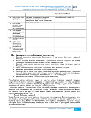 УЛААНБААТАР ХОТЫГ 2020 ОНЫ ХҮРТЭЛ ХӨГЖҮҮЛЭХ ЕРӨНХИЙ ТӨЛӨВЛӨГӨӨНИЙ ТОДОТГОЛ, 
2030 ОН ХҮРТЭЛХ ХӨГЖЛИЙН ЧИГ ХАНДЛАГА 
УЛААНБААТАР ХОТЫН 2030 ОН ХҮРТЭЛХ ХӨГЖЛИЙН ЧИГ ХАНДЛАГА / II БОТЬ 
2013 
барих боломжгүй болно. 
НИЙСЛЭЛИЙН ЗУРАГ ТӨСЛИЙН ХҮРЭЭЛЭН 176 
34. Нийслэлийн усны 
тухай хууль 
Хүн амыг ундны усаар баталгаатай 
хангах, хяçгаарлагдмал нөөцийг 
нэмэгдүүлэх, нөхөн сэргээх, саарал усыг 
олон дахин ашиглах, 
Нийслэлийн усны тухай хууль 
35. Бүс нутгийн 
хөгжлийн төсөл 
боловсруулах 
аргачилсан çаавар 
36. Хот суурины 
хөгжлийн ерөнхий 
төлөвлөгөө 
боловсруулах 
аргачилсан çаавар 
37. Хот байгуулалтын 
кадастр 
38. Зураг төсөл 
боловсруулах, 
çөвшөөрөлцөх, 
батлах дүрэм 
39. Барилгын ажилд 
çохиогчийн хийх 
дүрэм хяналт 
4.2. Уäèðäëàãà, зîõèîí áàéãóóëàëòûí õ¿ðýýíä: 
 Ерөнхий төлөвлөгөө хэрэгжүүлэх байгууллагын бүтэц çохион байгуулалт, чадавхийг 
бэхжүүлэх 
 Хотын хөгжлийн ерөнхий төлөвлөгөөг хэрэгжүүлэхэд оролцох талуудын эрх үүргийг 
тодорхойлж, байгууллага, ажилтны ажил үүргийн хуваарьт оруулах 
 Ерөнхий төлөвлөгөөний хэрэгжилтэнд хяналт, мониторинг хийдэг тогтолцоог яаралтай 
бүрдүүлэх, 
 Дахин хөгжүүлэх төслийг хэрэгжүүлэх байгууллага, алба, хэлтсийг байгуулах 
 Хөрөнгийн болон гаçрын үнэлгээний тогтолцоо нэвтрүүлэх 
 Төлөвлөлтийн үе шатны çураг төсөл, төлөвлөгөө /МУ-ын хүн амын нутагшилт, суурьшлын 
ерөнхий төсөл, дагуул хаяа хот, тосгодын хөгжлийн ерөнхий төлөвлөгөө, салбаруудын 
мастер төлөвлөгөө боловсруулах, хорооллуудын ХЕТ г.м/ боловсруулах 
 Хандивлагчдын дэмжлэг, туслалцааг уялдуулан çохицуулах 
Улаанбаатар хотын хөгжлийн үндэс нь Монгол улсын Үндэсний аюулгүй байдлын 
илэрхийлэл “Үндэсний хөгжлийн бодлого”-ыг хэрэгжүүлэхэд нийцсэн улс төр, удирдлага 
çохион байгуулалтын шаталсан тогтолцоог бүрдүүлж хот, тосгодын эдийн çасаг, нийгмийн 
хөгжлийн бие даасан, хараат бус байдлыг хангахад оршино. 
Тухайлбал нийслэл “Улаанбаатар хотын хөгжлийн ерөнхий төлөвлөгөө”-г хэрэгжүүлэхэд 
нийцсэн çасаг çахиргааны çөв бүтцийг бий болгож, төлөвлөлт, хөрөнгө оруулалтын хараат 
бус байдлыг хангах нь нэн тэргүүний çорилт бөгөөд энэ асуудлын хүрээнд дараах арга 
хэмжээг авч хэрэгжүүлнэ. Үүнд: 
Төрийн бодлогын түвшинд: 
“Улаанбаатар хотын хөгжлийн ерөнхий төлөвлөгөөг хэрэгжүүлэхэд бүс нутаг, дагуул, хаяа 
хот, тосгоны гүйцэтгэх үүрэг, хотын олон талт үйл ажиллагааг нэг бүрчлэн судалж тогтоосны 
үндсэнд төрийн дээд болон төв байгууллага, орон нутгийн çахиргааны харилцан уялдаа 
хамаарал бүхий шаталсан бүтэц, тогтолцоог бий болгож ажлын давхардал, эçэнгүйдлийг 
эцэслэн шийдвэрлэнэ. 
 