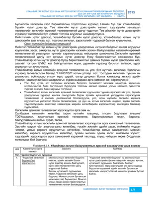 УЛААНБААТАР ХОТЫГ 2020 ОНЫ ХҮРТЭЛ ХӨГЖҮҮЛЭХ ЕРӨНХИЙ ТӨЛӨВЛӨГӨӨНИЙ ТОДОТГОЛ, 
2030 ОН ХҮРТЭЛХ ХӨГЖЛИЙН ЧИГ ХАНДЛАГА 
УЛААНБААТАР ХОТЫН 2030 ОН ХҮРТЭЛХ ХӨГЖЛИЙН ЧИГ ХАНДЛАГА / II БОТЬ 
2013 
Бүсчилсэн хөгжлийн үçэл баримтлалын тодотголын хүрээнд Төвийн бүс дэх Улаанбаатар 
бүсийн нутаг дэвсгэр, Төв аймгийн нутаг дэвсгэрийн хөгжил тэдгээрийн хамаарал 
нөлөөллийг хөгжлийн ерөнхий төлөвлөгөөний дагуу тодотгон Төв аймгийн нутаг дэвсгэрийн 
хүрээнд Нийслэлийн бүс нутгийг тогтоох асуудлыг шийдвэрлүүлнэ. 
Нийслэлийн нутаг дэвсгэр, Улаанбаатар бүсийн нутаг дэвсгэр, Улаанбаатар хотын нутаг 
дэвсгэрийн çааг ялгаа, хот, тосгоны ангилал, çэрэглэлийг тодорхой болгож хуульчилна. 
НИЙСЛЭЛИЙН ЗУРАГ ТӨСЛИЙН ХҮРЭЭЛЭН 177 
Орон нутгийн бодлогын түвшинд 
Нийслэл Улаанбаатар хотын нутаг дэвсгэрийн удирдлагын нэгдмэл байдлыг хангах асуудлыг 
хуульчлан, çасаг, çахиргаа, нутаг дэвсгэрийн нэгжийн çохион байгуулалтыг хөгжлийн ерөнхий 
төлөвлөгөөтэй уялдуулан түүнийг хэрэгжүүлэхэд нийцүүлэн шинэчилнэ.Хөгжлийн ерөнхий 
төлөвлөгөөний дагуу хот орчмын нутаг дэвсгэр буюу барилгажилтыг хяçгаарлах бүс, 
Улаанбаатар хотын нутаг дэвсгэр буюу барилгажилтыг дэмжих бүсийн нутаг дэвсгэрийн хил, 
çаагийг тогтоон /УИХ/, хот байгуулалтын норм, дүрмийн хүрээнд бүсчлэл тогтоон, үүрэг 
çориулалтыг хуульчилна. 
Улаанбаатар хотын хөгжлийн ерөнхий төлөвлөгөө нь улс, бүс нутгийн хөгжлийн бодлогын 
хүрээнд төлөвлөгдсөн бөгөөд “НИЙСЛЭЛ” хотын утгаар хот, тосгодын хөгжлийн түвшин нь 
уламжлал, соёлоороо улсын нүүр царай, үлгэр дууриал болох хэмжээнд хөгжих эдийн 
çасгийн чадамжтай байх шаардлагын хүрээнд дараах арга хэмжээг авч хэрэгжүүлнэ: 
 Улс, бүс нутаг, хот тосгодын хөгжлийн бодлого, төлөвлөлт çалгамж чанартай, харилцан 
шүтэлцээнтэй байх тогтолцоог бүрдүүлж тосгоны хөгжил ярихад улсын хөгжилд гүйцэтгэх 
үүргээс эхэлдэг байх çарчмыг тогтооно. 
 Улаанбаатар хотын хөгжлийн ерөнхий төлөвлөгөөг хуульчлан түүний хэрэгжилтийг улс, төрийн 
удирдлагын хүрээнд хангаж сонгуулийн бүрэн эрхийн хугацаатай уялдуулан хэрэгжүүлэх 
төлөвлөгөөг 4 жилийн давтамжтай боловсруулж, улс, орон нутгийн төсвийн хөрөнгө 
оруулалтын үндэслэл болон төлөвлөгдөж, үр дүн нь хотын хөгжлийн индекс, эдийн çасгийн 
үçүүлэлтүүдийн өсөлтөөр хэмжигдэж мөрийн хөтөлбөрийн хэрэгжилтээр хангагдаж байхаар 
хуульчилна. 
Хөгжлийн ерөнхий төлөвлөгөөг хэрэгжүүлэх арга çам нь: 
Салбарын хөгжлийн хөтөлбөр /орон нутгийн түвшинд, улсын бодлогын түвшин/ 
ТЭЗҮндэслэл, хэсэгчилсэн ерөнхий төлөвлөгөө, барилгажилтын төсөл, барилга, 
байгууламжийн ажлын çураг, төсөв, 
Улаанбаатар хотын хөгжлийн ерөнхий төлөвлөгөөг хэрэгжүүлэх арга хэмжээний төлөвлөгөө, 
Засгийн гаçрын үйл ажиллагааны хөтөлбөр, тухайн жилийн эдийн çасаг, нийгмийн үндсэн 
чиглэл, улсын хөрөнгө оруулалтын хөтөлбөр, Улаанбаатар хотын çахирагчийн мөрийн 
хөтөлбөр, хөрөнгө оруулалтын хөтөлбөр, тухайн жилийн эдийн çасаг, нийгмийн çорилт, 
тэдгээрийг хэрэгжүүлэх арга хэмжээний хүрээний төслүүд, түүнд нийцсэн төсөв бүрдүүлэх 
тогтолцоог бий болгоно. 
Хүснэгт4.2.1. Удèрдлага зохèон баéгуулалтын хүрээнд хэрэгжүүлэх арга хэмжээ 
д/д Хэрэгжүүлэх арга 
хэмжээ 
Зорилго Тайлбар 
Нýã. Тºðèéí áîäëîãûí ò¿вшèíä 
1. “ Үндэсний хөгжлийн 
бодлого”-ыг 
хэрэгжүүлнэ 
Монгол улсын хөгжлийн бодлого 
нийгэм, эдийн çасгийн болон 
нутаг дэвсгэр çохион байгуулалт, 
орон çайн төлөвлөлтийн цогц 
агуулгатай байна. 
Хүн ам нутагшилт суурьшлын 
төсөл, Үндэсний хөгжлийн цогц 
бодлого, Монгол улсын бүсчилсэн 
хөгжлийн үçэл баримтлал, Монгол 
улсын гаçар çохион байгуулалтын 
төлөвлөгөөг нэгтгэн боловсруулж 
“Үндэсний хөгжлийн бодлого” нь монгол улсын 
нутаг дэвсгэрийн фиçик гаçарçүйн нөхцөл, хүн ам, 
нутагшилт суурьшил, байгалийн баялагт 
тулгуурласан, хөрш çэргэлдээх улс орны гадаад 
бодлогын хүрээний эдийн çасгийн бүсчилсэн 
хөгжлийн цогц агуулгатай шинжлэх ухааны бүтээл 
байна. 
 