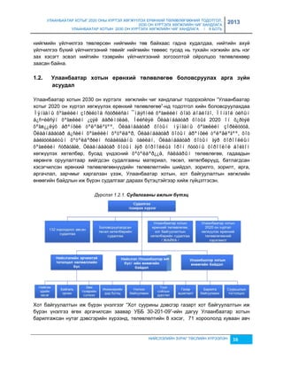 УЛААНБААТАР ХОТЫГ 2020 ОНЫ ХҮРТЭЛ ХӨГЖҮҮЛЭХ ЕРӨНХИЙ ТӨЛӨВЛӨГӨӨНИЙ ТОДОТГОЛ, 
2030 ОН ХҮРТЭЛХ ХӨГЖЛИЙН ЧИГ ХАНДЛАГА 
УЛААНБААТАР ХОТЫН 2030 ОН ХҮРТЭЛХ ХӨГЖЛИЙН ЧИГ ХАНДЛАГА / II БОТЬ 
2013 
нийгмийн үйлчилгээ төвлөрсөн нийгмийн төв байхаас гадна худалдаа, нийтийн ахуй 
үйлчилгээ бүхий үйлчилгээний төвийг нийгмийн төвөөс тусад нь тухайн нэгжийн аль нэг 
çах хэсэгт эсвэл нийтийн тээврийн үйлчилгээний çогсоолтой ойролцоо төлөвлөхөөр 
çаасан байна. 
1.2. Уëààíáààòàð õîòûí еðºíõèé òºëºвëºãºº áîëîвñðóóëàõ àðãà з¿éí 
НИЙСЛЭЛИЙН ЗУРАГ ТӨСЛИЙН ХҮРЭЭЛЭН 16 
àñóóäàë 
Улаанбаатар хотын 2030 он хүртэлх хөгжлийн чиг хандлагыг тодорхойлон “Улаанбаатар 
хотыг 2020 он хүртэл хөгжүүлэх ерөнхий төлөвлөгөө”-нд тодотгол хийн боловсруулахдаа 
Ìÿíãàíû õºãæëèéí çîðèëòîä ñóóðèëñàí ¯íäýñíèé õºãæëèéí öîãö áîäëîãî, Ìîíãîë óëñûí 
á¿ñ÷èëñýí õºãæëèéí ¿çýë áàðèìòëàë, Íèéñëýë Óëààíáààòàð õîòûã 2020 îí õ¿ðòýë 
õºãæ¿¿ëýõ åðºíõèé òºëºâëºãºº, Óëààíáààòàð õîòûí ìÿíãàíû õºãæëèéí çîðèëòóóä, 
Óëààíáààòàð á¿ñèéí õºãæëèéí õºòºëáºð, Óëààíáààòàð õîòûí åðºíõèé òºëºâëºãºº, õîò 
áàéãóóëàëòûí õºòºëáºðèéí ñóäàëãààíû òàéëàí, Óëààíáààòàð õîòûí ãýð õîðîîëëûí 
õºãæëèéí ñòðàòåãè, Óëààíáààòàð õîòûí ãýð õîðîîëëûã îðîí ñóóöíû õîðîîëîë áîëãîí 
хөгжүүлэх хөтөлбөр, бусад үндэсний õºòºëáºð¿¿ä, ñàëáàðûí төлөвлөгөө, гадаадын 
хөрөнгө оруулалтаар хийгдсэн судалгааны материал, төсөл, хөтөлбөрүүд, батлагдсан 
хэсэгчилсэн ерөнхий төлөвлөгөөнүүдийн төлөвлөлтийн шийдэл, çорилго, çорилт, арга, 
аргачлал, çарчмыг харгалçан үçэж, Улаанбаатар хотын, хот байгуулалтын хөгжлийн 
өнөөгийн байдлын иж бүрэн судалгааг дараах бүтэцтэйгээр хийж гүйцэтгэсэн. 
Дүрслэл 1.2.1. Судалгааны ажлын бүтэц 
Хот байгуулалтын иж бүрэн үнэлгээг “Хот суурины дэвсгэр гаçарт хот байгуулалтын иж 
бүрэн үнэлгээ өгөх аргачилсан çаавар УББ 30-201-09”-ийн дагуу Улаанбаатар хотын 
барилгажсан нутаг дэвсгэрийн хүрээнд, төлөвлөлтийн 8 хэсэг, 71 хороололд хуваан авч 
 