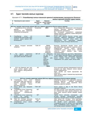 УЛААНБААТАР ХОТЫГ 2020 ОНЫ ХҮРТЭЛ ХӨГЖҮҮЛЭХ ЕРӨНХИЙ ТӨЛӨВЛӨГӨӨНИЙ ТОДОТГОЛ, 
2030 ОН ХҮРТЭЛХ ХӨГЖЛИЙН ЧИГ ХАНДЛАГА 
УЛААНБААТАР ХОТЫН 2030 ОН ХҮРТЭЛХ ХӨГЖЛИЙН ЧИГ ХАНДЛАГА / II БОТЬ 
2013 
НИЙСЛЭЛИЙН ЗУРАГ ТӨСЛИЙН ХҮРЭЭЛЭН 184 
4.7. Зóðàã òºñëèéí àжëûí õ¿ðýýíä: 
Хүснэгт 4.7.1. Улаанбаатар хотын хөгжлèéн åрөнхèé төлөâлөгөөг хэрэгжүүлэх бэлтгэл 
ажлын хүрээнд хèéгдэх зураг төсөл 
д 
/ 
д 
Хэрэгжүүлэх арга хэмжээ Зураг 
төслèéн үå 
øат 
Хөрөнгө 
оруулалтын хэмжээ 
/сая. төг/ 
Таéлбар 
2012 îíû òºñвèéí òîäîòãîëîîð õèéãäýõ 2013 îíû õºðºíãº îðóóëàëòûí áýëòãýë àжëûí õ¿ðýýíä: 
1. Улаанбаатар хотын хөгжлийн 
ерөнхий төлөвлөгөөг 
хэрэгжүүлэх арга хэмжээний 
төлөвлөгөө боловсруулах 
Төлөвлөгөө 200.0 Хотын Захирагчийн хэрэгжүүлэгч агентлагуудтай 
хамтран Хөгжлийн бодлогыг хэрэгжүүлэх 
менежментийг тодорхойлно. 
Бүх төслүүдийн тодорхойлолт, шаардагдах 
хөрөнгө оруулалт, удирдлага, çохион байгуулалт, 
уялдааг тодорхойлно. 
2. Улаанбаатар хотын хот 
төлөвлөлтийн бүсчлэлийн çураг 
төсөлийг дүрэм, журмын хамт 
боловсруулах 
5000.0 Хотын нутаг дэвсгэрт бүсчлэл тогтоож, үүрэг 
çориулалт, барилгын давхаржилт, нягтралыг 
тодорхойлон хуульчилж хотын өсөлт, хот 
байгуулалтын үйл ажиллагааг удирдан 
çохицуулах, хянах тогтолцоог бий болгоно.. 
3. Дагуул хотуудын хөгжлийн 
төлөвлөлт 
ТЭЗҮ, ЕТ 7313.0 
Байр çүйн 
çураглал, 
геологи, 
судалгаа, 
төлөвлөлт 
Багануур, Багахангай Налайх хотын нутаг 
дэвсгэрийн байр çүйн çураглал, судалгаа үнэлгээ, 
төлөвлөлтийн бэлтгэл ажлыг хангана. 
Улаанбаатар хотод дагуул хотын хөжлийн 
гүйцэтгэх үүрэг, оруулах хувь нэмэр 
тодорхойлогдоно. 
4. Гэр сууцны хорооллын 
“Ажлын алба”-ны харúяа нутаг 
дэвсгэрийн хөгжлийн төлөвлөлт 
ХЕТ, БТ 13 байршилд 
тус бүр 3-5 га 
талбайд, 
Байр çүйн 
çураглал, 
геологи, 
судалгаа, 
төлөвлөлт 
13Х100.0 
1300.0 
Гэр сууцны хорооллын дэд бүтэц, барилгажилт, 
12 дэд төвийн хөгжлийн бодлого тодорхойлогдож 
ажлын албадын үүрэг, мэргэжлийн удирдлага, 
ажлын уялдааг хангах нэгдсэн бодлогыг 
тодорхойлно. /хот, дүүрэг, хороо, ажлын алба/ 
5. 2013 онд баригдах авто çам, 
шугам сүлжээ, үерийн далан 
суваг, барилга байгууламжийн 
çураг төсөл 
АЗ Хотын хөгжлийн ерөнхий төлөвлөгөөний төсөлтэй 
уялдуулж нэр төрөл, байршил, ажлын хэмжээг 
тогтоох шаардлагатай. 
Зураг төслийг эрх бүхий мэргэжлийн баг 
гүйцэтгэнэ. 
Зураг төслийн шийдэл, төлөвлөлтөнд мэргэжлийн 
çөвлөлгөө өгнө. 
2013 îíû òºñвèéí õºðºíãººð õèéãäýõ 2014 îíû õºðºíãº îðóóëàëòûí áýëòãýë àжëûí õ¿ðýýíä: 
6. У лаанбаатар хотын нутаг 
дэвсгэрийн байр çүйн çураглал, 
инженер геологийн дүгнэлт, 
гаçар хөдлөлийн бичил 
мужлалын çураглал 
Байрçүйн 
çураглал 
М1:2000 
Улаанбаатар бүсийн нутаг дэвсгэрийн хэмжээнд 
байрçүйн çураглал, тайлбайн инженерийн 
геологийн дүгнэлт, гаçар хөдлөлийн бичил 
мужлалын çураглал хийгдэнэ. 
7. Х отын болон дэд төвүүдийн 
төлөвлөлт 
ТЭЗҮ, ХЕТ Хотын үндсэн 2, Дэд 6 төв болон бичил 
төвүүдийн төлөвлөлт 
8. У лаанбаатар хотын суурьшлын 
бүсийн орон сууцны 47 
хорооллын төлөвлөлтийн 
тодотгол 
ХЕТ Хүн амын нягтрал, нутаг дэвсгэрийн ашиглалтыг 
хот төлөвлөлтийн норм, дүрэмд нийцүүлнэ. Хүн 
амын эрүүл аюулгүй орчинд амьдрах нөхцөл 
бүрдэнэ. 
9. У лаанбаатар хотын суурьшлын 
бүсийн гэр сууцны 11 
хорооллын төлөвлөлт /ХЕТ 
ХЕТ . 
Төрийн болон нийгмийн, инженерийн дэд 
бүтцийн хангамж, үйлчилгээний хүртээмж 
нэмэгдэнэ. Амьдрах орчны стандарт хангагдана. 
10. Х аяа хот, тосгодын хөгжлийн 
төлөвлөлт/ ерөнхий төлөвлөгөө 
ТЭЗҮ, ЕТ, 
ХЕТ 
Хаян, дагуул хот, тосгодын нутаг дэвсгэрийн 
байр çүйн çураглал, судалгаа үнэлгээ, төлөвлөлт 
11. У лаанбаатар хотын ногоон 
бүсийн төлөвлөлт 
ТЭЗҮ, ХЕТ УБ бүсийн нутаг дэвсгэрийн хэмжээд 
Улаанбаатар хотын хот орчмын нутаг дэвсгэрийн 
болон Улаанбаатар хотын хүрээнд гэсэн 3 үе 
шаттайгаар нэгдсэн төлөвлөлт хийгдэнэ. 
 