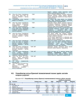 УЛААНБААТАР ХОТЫГ 2020 ОНЫ ХҮРТЭЛ ХӨГЖҮҮЛЭХ ЕРӨНХИЙ ТӨЛӨВЛӨГӨӨНИЙ ТОДОТГОЛ, 
2030 ОН ХҮРТЭЛХ ХӨГЖЛИЙН ЧИГ ХАНДЛАГА 
УЛААНБААТАР ХОТЫН 2030 ОН ХҮРТЭЛХ ХӨГЖЛИЙН ЧИГ ХАНДЛАГА / II БОТЬ 
2013 
Амралт, сувилал, аялал жуулчлал, урлаг, 
спортын хөгжлийн бодлого багтана. 
НИЙСЛЭЛИЙН ЗУРАГ ТӨСЛИЙН ХҮРЭЭЛЭН 185 
12. У Б-ын бүс болон Улаанбаатар 
хотын орчны эрүүл ахуй, хог 
хаягдлын төлөвлөлт / мастер 
төлөвлөгөө 
ТЭЗҮ Хөрс, ус, агаарын бохирдол, тоосжилт, цахилгаан 
соронçон долгион, цацраг идэвхит бодисын 
нөхцөл, нөлөөллөөс сэргийлэх иж бүрэн бодлого 
тодорхойлогдоно. 
13. “У лаанбаатар хотын аюулгүй 
байдал”-ын төлөвлөлт 
ТЭЗҮ Гал түймэр, үер, гаçар хөдлөл, гоц халдвэрт 
овчин çэрэг болçошгүй аюулаас урьдчилан 
сэргийлэх бодлого тодорхойлогдоно. 
14. У Б-ын бүс болон Улаанбаатар 
хотын барилгын материалын 
үйлдвэрлэлийн хөгжлийн 
төлөвлөлт / мастер төлөвлөгөө 
ТЭЗҮ Байгалийн нөхцөл нөөцөд түшглэсэн барилгын 
материалын үйлдвэрлэл, стандартын бодлогыг 
тодорхойлно. Экологийн тэнцвэртэй байдал, 
барилгын чанар, аюулгүй байдал хангагдана. 
15. У Б-ын бүс болон Улаанбаатар 
хотын эдийн çасаг, үйлдвэрийн 
салбарын хөгжлийн төлөвлөлт / 
мастер төлөвлөгөө 
ТЭЗҮ . Улаанбаатар хотын хүн амын хүнсний болон ахуй 
хангамжийн бодлогын хүрээнд хөнгөн, хүнд 
үйлдвэрлэл, эрчимжсэн МАА, гаçар 
тариалангийн үйдвэрлэлийн хөгжлийн экспортоос 
хараат бус байх бодлогыг иж бүрэн төлөвлөнө. 
16. У Б-ын бүс болон Улаанбаатар 
хотын çам, тээврийн салбарын 
хөгжлийн төлөвлөлт / мастер 
төлөвлөгөө 
ТЭЗҮ Авто болон төмөр çам, агаарын тээврийн 
хөгжлийн бодлого, ачаа тээвэр, нийтийн тээврийн 
иж бүрэн төлөвлөлт хийгдэнэ. 
Үүнтэй уялдан гадаргуугийн ус çайлуулах арга 
хэмжээ, үерийн болон уруйн ус çайлуулах арга 
хэмжээг цогцоор шийдвэрлэнэ. 
17. У Б-ын бүс болон Улаанбаатар 
хотын хүн амын ус хангамж, 
ариутгах татуургын салбарын 
хөгжлийн төлөвлөлт / мастер 
төлөвлөгөө 
ТЭЗҮ, ХЕТ УХАТ-ын эх үүсвэр, шугам сүлжээ, гадаргын ус, 
саарал усны иж бүрэн системийн бодлогыг 
тодорхойлно. Ундны ус, үйлдвэрлэлийн 
технологийн усны хэрэгцээ шаардлага 
тодорхойлогдож усны нөөц нэмэгдэнэ. 
18. У Б-ын бүс болон Улаанбаатар 
хотын эрчим хүчний салбарын 
хөгжлийн төлөвлөлт / мастер 
төлөвлөгөө 
ТЭЗҮ, ХЕТ Цахилгаан, дулаан, сэргээгдэх эрчим хүчний 
хөгжлийн нэгдсэн бодлогыг тодорхойлно. 
19. У Б-ын бүс болон Улаанбаатар 
хотын холбоо, мэдээлэл 
технологийн салбарын хөгжлийн 
төлөвлөлт / мастер төлөвлөгөө 
ТЭЗҮ, ХЕТ Улсын хүн амын тал нь ажиллаж амьдарч буй 
Нèéñëýë Уëààíáààòàð õîòûí холбоо 
мэдээллийн хөгжил, аюулгүй байдлыг хангах 
нэгдсэн бодлогыг тодорхойлох шаардлагатай. 
20. У Б-ын бүс болон УБ хотын 
амралт, аялал жуулчлалын 
хөгжлийн төлөвлөлт / мастер 
төлөвлөгөө 
ТЭЗҮ, ХЕТ 
21. У Б хотын өндөржилтийн 
ерөнхий схем 
22. У Б-ын бүс болон УБ хотын түүх, 
соёл, археологийн өв, 
дурсгалын хадгалалт, 
хамгаалалтын төлөвлөлт / 
мастер төлөвлөгөө 
4.8. Уëààíáààòàð õîòûí Еðºíõèé òºëºвëºãººíèé òеõíèк ýäèéí зàñãèéí 
íýãäñýí ¿з¿¿ëýëò 
Хүснэгт 4.8.1. Улаанбаатар хотын Ерөнхèé төлөâлөгөөнèé тåхнèк эдèéн засгèéн 
нэгдсэн үзүүлэлт 
№ Үз¿¿ëýëò Хýìжèõ íýãж 2010 2020 2020/2010 2030 2030/2010 
0 1 2 3 4 5 6 7 
Х¿í àì, ºðõ 
1 Хүн амын тоо мян.хүн 1,058.1 1,235.5 117% 1,400.0 132% 
2 Өрхийн тоо мян.өрх 264.3 333.9 126% 388.9 147% 
3 Өрхийн коэффициент хүн/өрх 4.0 3.7 92% 3.6 90% 
4 Өрхийн бодит орлого хувь 100% 214% 214% 285% 285% 
5 Нэг хүнд ноогдох ДНБ /2010 оны үнээр/ мян.төг 4,498.0 11,132.0 247% 15,693.0 349% 
6 Ажиллагсад мян.хүн 330.0 509.2 154% 690.4 209% 
7 Дундаж наслалт нас 66.0 70.0 106% 72.0 109% 
 