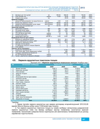 УЛААНБААТАР ХОТЫГ 2020 ОНЫ ХҮРТЭЛ ХӨГЖҮҮЛЭХ ЕРӨНХИЙ ТӨЛӨВЛӨГӨӨНИЙ ТОДОТГОЛ, 
2030 ОН ХҮРТЭЛХ ХӨГЖЛИЙН ЧИГ ХАНДЛАГА 
УЛААНБААТАР ХОТЫН 2030 ОН ХҮРТЭЛХ ХӨГЖЛИЙН ЧИГ ХАНДЛАГА / II БОТЬ 
2013 
3 Шугамын урт /гол шугам/ км 350.40 600.40 171% 700.40 200% 
4 Усан сангийн тоо ширхэг 14.00 22.00 157% 28.00 200% 
5 Саарал усны шугам км 20.00 100% 195.00 100% 
Аðèóòãàõ òàòóóðãà 
1 Цэвэрлэх байгууламжийн тоо /дунд болон их ширхэг 2.00 6.00 300% 6.00 300% 
4 Бохир усны çардлын тооцоо мян.м3/хоног 168.60 316.30 188% 420.40 249% 
3 Цэвэрлэх байгууламжуудын хүчин чадал мян.м3/хоног 183.00 506.00 277% 506.00 277% 
2 Бохир усны гол шугамын урт км 151.70 341.70 225% 451.70 298% 
Öàõèëãààí õàíãàìж 
1 Цахилгааны ачаалал мВт 246 652 265% 1,064 433% 
2 Эх үүсвэр хүчин чадал мВт 738 1,572 213% 1,872 254% 
3 Цахилгаан сүлжээний урт км 275 437 159% 437 159% 
4 110, 220 кВ-ын дэд станц ширхэг 14 28 200% 28 200% 
5 35 кВ-ын дэд станц ширхэг 11 14 127% 14 127% 
6 Цахилгааны хэрэглээ сая.кВт.ц 1,408 3,932 279% 5,886 418% 
Иíжеíеðèéí áýëòãýë àðãà õýìжýý 
1 Борооны ус çайлуулах сүлжээ км 30.4 52.2 172% 95.5 314% 
2 Үерийн хамгаалалтын далан, суваг км 89.8 180.9 201% 271.3 302% 
3 Хөрсний ус çайлуулах шугам км 13.8 18.3 133% 31.7 230% 
4 Хагшаас тогтоох далан ширхэг 1 7 700% 11 1100% 
5 Ус çайлуулах насосны станцын барилга ширхэг 1 3 300% 5 500% 
6 Усан цөөрөм ширхэг - 3 100% 3 100% 
Бàéãàëü îð÷íû ìеíежìеíò 
1 Суурьшлыг хяçгаарлах ой га 4,724 100% 11,811 100% 
2 Туул голын хөрс, усны цэвэрлэгдэх талбай га 983 100% 1,965 100% 
3 Голуудын хамгаалалтын бүсийн ой га 8,972 100% 22,431 100% 
4 Хог боловсруулах үйлдвэр ширхэг 9 100% 9 100% 
5 Тусгай , аюултэй хог хаягдлын үйлдвэр ширхэг 1 100% 1 100% 
4.9. Хºðºíãº îðóóëàëòûí òîìñãîñîí òîîöîî 
Хүснэгт 4.9.1. Хөрөнгө оруулалтын томсгосон тооцоо /тэрбум төг./ 
№ 
Хºãжèëèéí ñàëáàðóóä Хºðºíãº îðóóëàëòûí ä¿í Эзëýõ 
2020 2030 Нèéò õóвü 
1 Дулаан хангамж 2,897.4 1,855.2 4,752.6 11% 
2 Цахилгаан хангамж 676.9 527.9 1,204.8 3% 
3 Усан хангамж 948.2 819.5 1,767.7 4% 
4 Ариутгах татуурга 1,558.7 110.6 1,669.3 4% 
5 Холбоо 482.0 482.0 1% 
6 Инженерийн бэлтгэл арга хэмжээ 217.3 203.0 420.4 1% 
7 Хонгилын систем 495.0 1,155.0 1,650.0 4% 
8 Зам тээврийн сүлжээ 3,745.0 521.0 4,266.0 10% 
9 Ачаа тээвэр, ложистик 780.1 849.9 1,630.0 4% 
10 Нийтийн тээвэр 640.3 89.0 729.3 2% 
11 Аялал жуулчлал 1,775.8 352.0 2,127.8 5% 
12 Байгал орчин 753.0 1,359.7 2,112.7 5% 
13 Ногоон байгууламж 148.3 190.6 338.9 1% 
14 Нийгмийн дэд бүтэц 1,615.3 261.6 1,876.9 4% 
15 Орон сууцны хангамж 4,122.8 4,696.6 8,819.3 21% 
16 Үйлдвэр 750.0 500.0 1,250.0 3% 
17 Гаçар чөлөөлөх 1,692.5 911.4 2,603.9 6% 
18 Зураг төсөл боловсруулах 1,532.6 1,532.6 4% 
19 Эрсдэлийн итгэлцүүр 497.7 2,634.5 3,132.2 7% 
Нèéò 25,328.9 17,037.4 42,366.3 100% 
НИЙСЛЭЛИЙН ЗУРАГ ТӨСЛИЙН ХҮРЭЭЛЭН 187 
Тайлбар: 
1. Зарим төслийн хөрөнгө оруулалтын дүн америк доллараар илэрхийлэгдсэнийг 2012.03.28 
өдрийн Монгол банкны албан ханш /1330төгрөг/-аар тооцсон, 
2. Тус хөрөнгө оруулалтын томсгосон тооцоо нь тухайн салбарыг хөгжүүлэхэд шаардлагатай 
хөрөнгө оруулалтын тойм тоо бөгөөд салбарыг мастер төлөвлөгөө, хэсэгчилсэн ерөнхий 
төлөвлөгөө, технологийн шийдлээс болон хэрэгжүүлэх үйл ажиллагааны төлөвлөгөөний үе шатанд 
нарийвчлан тодотгох болно. 
 