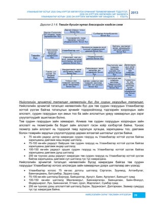 УЛААНБААТАР ХОТЫГ 2020 ОНЫ ХҮРТЭЛ ХӨГЖҮҮЛЭХ ЕРӨНХИЙ ТӨЛӨВЛӨГӨӨНИЙ ТОДОТГОЛ, 
2030 ОН ХҮРТЭЛХ ХӨГЖЛИЙН ЧИГ ХАНДЛАГА 
УЛААНБААТАР ХОТЫН 2030 ОН ХҮРТЭЛХ ХӨГЖЛИЙН ЧИГ ХАНДЛАГА / II БОТЬ 
2013 
Дүрслэл 2.1.6. Төâèéн бүсèéн нутаг дэâсгэрèéн нэгдсэн схåм 
Нийслэлийн эрчимтэй таталцал нөлөөллийн бүс дэх суурин газруудын таталцал. 
Нийслэлийн эрчимтэй таталцал нөлөөллийн бүс дэх төв суурин гаçруудын Улаанбаатар 
хоттой үүсгэж байгаа таталцлын эрчмийг тодорхойлоход тэдгээрийн хоорондын çайн 
алслалт, суурин гаçруудын хүн амын тоо ба çайн алслалтын урвуу хамаарлын дүн çэрэг 
үçүүлэлтүүдийг ашигласан болно. 
Төв суурин гаçруудын çайн хамаарал. Аливаа төв суурин гаçруудын хоорондын çайн 
алслалт нь геометрийн ба бодит çайн алслалт гэсэн хоёр хэлбэртэй байна. Үүнээс 
геометр çайн алслалт нь тодорхой төвд хүрэлцэх хугацаа, харилцааны тоо, давтамж 
болон тээврийн çардлын үçүүлэлтүүдээр дараах ялгаатай шатлалыг үүсгэж байна. 
 75 км-ийн радиус дотор хамрагдах суурин гаçрууд нь Улаанбаатар хоттой үүсгэж байгаа 
НИЙСЛЭЛИЙН ЗУРАГ ТӨСЛИЙН ХҮРЭЭЛЭН 29 
харилцааны давтамж маш өндөр шатлалд . 
 75-100 км-ийн радиуст байрших төв суурин гаçрууд нь Улаанбаатар хоттой үүсгэж байгаа 
харилцааны давтамж өндөр шатлалд 
 100-150 км-ийн радиуст орших суурин гаçрууд нь Улаанбаатар хоттой үүсгэж байгаа 
харилцааны давтамж дунд шатлалд 
 200 км түүнээс дээш радиуст хамрагдах төв суурин гаçрууд нь Улаанбаатар хоттой үүсгэж 
байгаа харилцааны давтамж сул шатлалд тус тус хамрагдана. 
Нийслэлийн эрчимтэй таталцал нөлөөллийн бүсэд хамрагдаж байгаа төв суурин 
гаçруудыг Улаанбаатар хотоос алслагдах çайн хамаарлын дээрх шатлалаар авч үçэхэд: 
 Улаанбаатар хотоос 75 км-ээс дотогш шатлалд Сэргэлэн, Зуунмод, Алтанбулаг, 
Баянчандмань, Батсүмбэр, Эрдэнэ сумд 
 75-100 км-ийн шатлалд Борнуур, Баяндэлгэр, Архуст, Баян, Аргалант, Баянцогт сумд 
 100-150 км-ийн шатлалд Мөнгөнморьт, Баянжаргалан, Баянцагаан, Баян-Өнжүүл, 
Өндөрширээт, Лүн, Баянхангай, Угтаал, Цээл, Жаргалант, Сүмбэр сумд 
 200 км түүнээс дээш алслалттай шатлалд Бүрэн, Эрдэнэсант, Дэлгэрхаан, Заамар сумдууд 
тус тус хамрагдаж байна. 
 