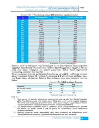 УЛААНБААТАР ХОТЫГ 2020 ОНЫ ХҮРТЭЛ ХӨГЖҮҮЛЭХ ЕРӨНХИЙ ТӨЛӨВЛӨГӨӨНИЙ ТОДОТГОЛ, 
2030 ОН ХҮРТЭЛХ ХӨГЖЛИЙН ЧИГ ХАНДЛАГА 
УЛААНБААТАР ХОТЫН 2030 ОН ХҮРТЭЛХ ХӨГЖЛИЙН ЧИГ ХАНДЛАГА / II БОТЬ 
2013 
Хүснэгт 2.2.2.1. Улаанбаатар хотын ДНБ өсөлтèéн тухаé төсөөлөл 
ОН ДНБ /òýðáóì òºãðºã/ ДНБ ºñºëò Нýã õ¿íä íîîãäîõ ДНБ 
2009 3913.9 9.2 3584 
2010 5225.9 6.8 4498 
2011 5853 12 4858 
2012 6438.3 10 5164 
2013 7726 20 5996 
2014 9116.6 18 6871 
2015 10666.5 17 7813 
2016 12159.8 14 8671 
2017 13375.8 10 9307 
2018 14512.7 8.5 9867 
2019 15746.3 8.5 10466 
2020 17084.7 8.5 11132 
2021 18536.9 8.5 11862 
2022 19463.8 5 12246 
2023 20436.9 5 12646 
2024 21458.8 5 13090 
2025 22531.7 5 13552 
2026 23658.3 5 14053 
2027 24604.7 4 14436 
2028 25588.8 4 14831 
2029 26612.4 4 15251 
2030 27676.9 4 15693 
Мэдээллийн эх үүсвэр: Тооцоолсноор 
Орлогын çөрүү их байхад нэг хүнд ноогдох ДНБ нь хүн амын орлогыг бүрэн илэрхийлж 
чаддаггүй. Улаанбаатар хотын Мянганы хөгжлийн çорилтуудад хотын ядуурлыг 2015 он 
гэхэд хоёр дахин бууруулна гэж çорилт дэвшүүлсэн байна. Үүний хэрэгжилтийг 
төлөвлөлтөд харгалçан үçэх хэрэгтэй. 
Хотын төвлөрлийг оновчтой удирдсанаар Улаанбаатар хотын ДНБ –ний бүтцэд өөрчлөлт 
гарна. Төсөөллийг Хүснэгт 4.5 үçүүллээ. Төсөөлснөөр ДНБ үйлчилгээний салбарын эçлэх 
хувь буурч, харин үйлдвэрлэл, барилга, ХАА салбарын эçлэх хувь нэмэгдэнэ гэж үçэж 
байна. 
Хүснэгт 2.2.2.2. ДНБ салбарын бүтцээр 
2010 2020 2030 
Үйлчилгээ 68,5 60,5 56,0 
Аж үйлдвэр барилга 30,4 38,0 42 
ХАА 1,1 1,5 2,0 
Нийт 100 100 100 
Мэдээллийн эх үүсвэр: Тооцоолсноор 
НИЙСЛЭЛИЙН ЗУРАГ ТӨСЛИЙН ХҮРЭЭЛЭН 40 
Учир нь: 
 Орон нутагт уул уурхайн үйлдвэрлэл нэмэгдсэнээр орон нутгийн буюу бусад бүсүүдийн 
ДНБ Улаанбаатарынхаас илүү хурдан өснө. Иймд орон нутагт жижиг үйлдвэр, худалдаа 
үйлчилгээ өсөх боловч дэд бүтцийн хөгжлийн ялгаа, хүний нөөцийн чадавхиас шалтгаалан 
томоохон хэмжээний үйлдвэрлэл явуулах боломж хяçгаарлагдмал байна. 
 Уул уурхайн болон үйлдвэрийн өсөлт нь цахилгаан эрчим хүчний үйлдвэрлэлийн эрэлтийг 
бий болгох ба эрчим хүчний 5 дах эх үүсвэр нь Улаанбаатар хотод байршихаар 
төлөвлөгдсөн байна. 
 Мэдлэгт суурилсан, өндөр технологийн çэрэг шинэ үйлдвэрүүд нь Улаанбаатар хотод 
төвлөн байрших тул энэ нь аж үйлдвэрийн салбарын өсөлтөд эерэг нөлөөлнө. 
 