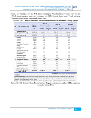 УЛААНБААТАР ХОТЫГ 2020 ОНЫ ХҮРТЭЛ ХӨГЖҮҮЛЭХ ЕРӨНХИЙ ТӨЛӨВЛӨГӨӨНИЙ ТОДОТГОЛ, 
2030 ОН ХҮРТЭЛХ ХӨГЖЛИЙН ЧИГ ХАНДЛАГА 
УЛААНБААТАР ХОТЫН 2030 ОН ХҮРТЭЛХ ХӨГЖЛИЙН ЧИГ ХАНДЛАГА / II БОТЬ 
2013 
бүсийн хот тосгодын хүн ам 4,15 дахин нэмэгдэж, Улаанбаатарын бүсийн нийт хүн ам 
1763.0 мянга, дагуул, хаяа хот тосгодын хүн 363.0 мянга болж өснө. Үүний үр дүнд 
Улаанбаатар хотын хэт төвлөрлийг сааруулна. 
Хүснэгт 2.2.5.1. Дагуул, хаяа хот, тосгодын нутаг дэâсгэр, хүн амын хэтèéн төлөâ 
Дүрслэл 2.2.5.1. Нèéслэл Улаанбаатар хотын дагуул, хаяа хот, тосгодын 2030 он хүртэлх 
хөгжлèéн чèг хандлага 
НИЙСЛЭЛИЙН ЗУРАГ ТӨСЛИЙН ХҮРЭЭЛЭН 52 
 