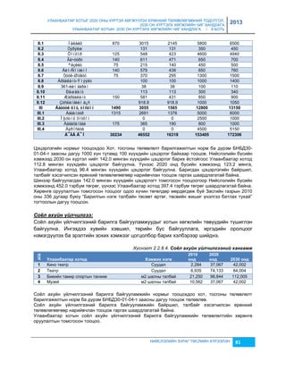 УЛААНБААТАР ХОТЫГ 2020 ОНЫ ХҮРТЭЛ ХӨГЖҮҮЛЭХ ЕРӨНХИЙ ТӨЛӨВЛӨГӨӨНИЙ ТОДОТГОЛ, 
2030 ОН ХҮРТЭЛХ ХӨГЖЛИЙН ЧИГ ХАНДЛАГА 
УЛААНБААТАР ХОТЫН 2030 ОН ХҮРТЭЛХ ХӨГЖЛИЙН ЧИГ ХАНДЛАГА / II БОТЬ 
2013 
II.1 Íàëàéõ 870 3015 2145 5800 6500 
II.2 Òýðýëæ 131 131 350 450 
II.3 Õîíõîð 125 548 423 4600 4940 
II.4 Ãà÷óóðò 140 611 471 650 700 
II.5 ªëçèéò 75 215 140 450 500 
II.6 Áèî-Ñîíãèíî 140 579 439 650 760 
II.7 Òóóë-Øóâóó 75 370 295 1300 1500 
II.8 Àðãàëàíò-Ýìýýëò 100 100 1000 1400 
II.9 361-èéí ãàðàì 38 38 100 110 
II.10 Ðàøààíò 113 113 300 340 
II.11 Æàðãàëàíò 150 581 431 850 900 
II.12 Çóñëàíãèéí á¿ñ 918.9 918.9 1000 1050 
III Äàãóóë õîò, òîñãîí 1490 3055 1565 12800 13150 
III.1 Áàãàíóóð 1315 2691 1376 5000 6000 
III.2 Îþóòíû õîòõîí 0 0 2500 1000 
III.3 Áàãàõàíãàé 175 365 190 800 1000 
III.4 Àýðîñèòè 0 0 4500 5150 
Á¯ÃÄ Ä¯Í 30234 46552 16318 153405 172306 
Цэцэрлэгийн нормыг тооцохдоо Хот, тосгоны төлөвлөлт барилгажилтын норм ба дүрэм БНБД30- 
01-04-т çаасны дагуу 1000 хүн тутамд 100 хүүхдийн цэцэрлэг байхаар тооцов. Нийслэлийн бүсийн 
хэмжээд 2030 он хүртэл нийт 142.0 мянган хүүхдийн цэцэрлэг барих ёстойгоос Улаанбаатар хотод 
112.8 мянган хүүхдийн цэцэрлэг байгуулна. Үүнээс 2020 онд бүсийн хэмжээнд 123.2 мянга, 
Улаанбаатар хотод 96.4 мянган хүүхдийн цэцэрлэг байгуулна. Баригдах цэцэрлэгийн байршил, 
талбайг хэсэгчилсэн ерөнхий төлөвлөгөөгөөр нарийвчлан тооцож гаргах шаардлагатай байна. 
Шинээр байгуулагдах 142.0 мянган хүүхдийн цэцэрлэгт томсгосон тооцоогоор Нийслэлийн бүсийн 
хэмжээнд 452.0 тэрбум төгрөг, үүнээс Улаанбаатар хотод 397.4 тэрбум төгрөг шаардлагатай байна. 
Хөрөнгө оруулалтын томсгосон тооцоог одоо хүчин төгөлдөр мөрдөгдөж буй Засгийн гаçрын 2010 
оны 336 дугаар буюу “Барилгын нэгж талбайн төсөвт өртөг, төсвийн жишиг үнэлгээ батлах тухай” 
тогтоолын дагуу тооцсон. 
Соёл ахуéн үéлчèлгээ: 
Соёл ахуйн үйлчилгээний барилга байгууламжуудыг хотын хөгжлийн төвүүдийн түшиглэн 
байгуулна. Ингэхдээ хувийн хэвшил, төрийн бус байгууллага, иргэдийн оролцоог 
нэмэгдүүлэх ба эрэлтийн çохих хэмжээг цогцолбор барих хэлбэрээр шийднэ. 
Хүснэгт 2.2.8.4. Соёл ахуéн үéлчèлгээнèé хангамж 
НИЙСЛЭЛИЙН ЗУРАГ ТӨСЛИЙН ХҮРЭЭЛЭН 81 
ä/ä 
Уëààíáààòàð õîòîä 
Хýìжèõ íýãж 
2010 
îíä 
2020 
îíä 
2030 îíä 
1 Кино театр Суудал 2,284 37,067 42,002 
2 Театр Суудал 6,935 74,133 84,004 
3 Биеийн тамир спортын танхим м2 шалны талбай 21,250 98,844 112,005 
4 Муçей м2 шалны талбай 10,562 37,067 42,002 
Соёл ахуйн үйлчилгээний барилга байгууламжийн нормыг тооцохдоо хот, тосгоны төлөвлөлт 
барилгажилтын норм ба дүрэм БНБД30-01-04-т çаасны дагуу тооцож төлөвлөв. 
Соёл ахуйн үйлчилгээний барилга байгууламжийн байршил, талбайг хэсэгчилсэн ерөнхий 
төлөвлөгөөгөөр нарийвчлан тооцож гаргах шаардлагатай байна. 
Улаанбаатар хотын соёл ахуйн үйлчилгээний барилга байгууламжийн төлөвлөлтийн хөрөнгө 
оруулалтын томсгосон тооцоо. 
 