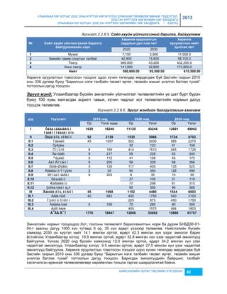 УЛААНБААТАР ХОТЫГ 2020 ОНЫ ХҮРТЭЛ ХӨГЖҮҮЛЭХ ЕРӨНХИЙ ТӨЛӨВЛӨГӨӨНИЙ ТОДОТГОЛ, 
2030 ОН ХҮРТЭЛХ ХӨГЖЛИЙН ЧИГ ХАНДЛАГА 
УЛААНБААТАР ХОТЫН 2030 ОН ХҮРТЭЛХ ХӨГЖЛИЙН ЧИГ ХАНДЛАГА / II БОТЬ 
2013 
Хүснэгт 2.2.8.5. Соёл ахуéн үéлчèлгээнèé барèлга, баéгууламж 
НИЙСЛЭЛИЙН ЗУРАГ ТӨСЛИЙН ХҮРЭЭЛЭН 82 
№ 
Сîёë àõóéí ¿éë÷èëãýýíèé áàðèëãà 
áàéãóóëàìжèéí íýðñ 
Хºðºíãº îðóóëàëòûí 
зàðäëûí ä¿í /ñàя.òºã/ 
Хºðºíãº 
îðóóëàëòûí íèéò 
ä¿í/ñàя.òºã/ 
2020 2030 
1 Муçей 7,100 3,900 11,000.0 
2 Биеийн тамир спортын талбай 42,900 15,800 58,700.0 
3 Театр 389,000 43,200 432,200.0 
4 Кино театр 141,000 32,600 173,600.0 
Нèéò 580,000.00 95,500.00 675,500.00 
Хөрөнгө оруулалтын томсгосон тооцоог одоо хүчин төгөлдөр мөрдөгдөж буй Засгийн гаçрын 2010 
оны 336 дугаар буюу “Барилгын нэгж талбайн төсөвт өртөг, төсвийн жишиг үнэлгээ батлах тухай” 
тогтоолын дагуу тооцсон. 
Эрүүл мэнд: Улаанбаатар бүсийн эмнэлгийн үйлчилгээг төлөвлөлтийн үе шат бүрт бүрэн 
буюу 100 хувь хангагдах çорилт тавьж, хүчин чадлыг хот төлөвлөлтийн нормын дагуу 
тооцож төлөвлөв. 
Хүснэгт 2.2.8.6. Эрүүл мэндèéн баéгууллагын хангамж 
ä/ä 
Үз¿¿ëýëò 
2010 îíä 
2020 îíä 
2030 îíä 
Ор Үçлэг өдөр Ор Үçлэг Ор Үçлэг 
I Óëààíáààòàðûí 
Ìåòðîïîëèòåí õîò 
1639 16240 11120 43244 12601 49002 
II Õàÿà õîò, òîñãîí 92 2139 1535 5968 1724 6703 
II.1 Íàëàéõ 45 1057 522 2030 585 2275 
II.2 Òýðýëæ 32 123 41 158 
II.3 Õîíõîð 8 189 414 1610 445 1729 
II.4 Ãà÷óóðò 9 217 59 228 63 245 
II.5 ªëçèéò 5 112 41 158 45 175 
II.6 Áèî-Ñîíãèíî 9 200 59 228 68 266 
II.7 Òóóë-Øóâóó 5 126 117 455 135 525 
II.8 Àðãàëàíò-Ýìýýëò 2 35 90 350 126 490 
II.9 361-èéí ãàðàì 9 203 9 35 10 39 
II.10 Ðàøààíò 27 105 31 119 
II.11 Æàðãàëàíò 77 298 81 315 
II.12 Çóñëàíãèéí á¿ñ 90 350 95 368 
III Äàãóóë õîò, òîñãîí 45 1068 1152 4480 1544 6003 
III.1 Áàãàíóóð 40 942 450 1750 540 2100 
III.2 Îþóòíû õîòõîí 225 875 450 1750 
III.3 Áàãàõàíãàé 5 126 72 280 90 350 
III.4 Àýðîñèòè 405 1575 464 1803 
Á¯ÃÄ Ä¯Í 1776 19447 13806 53692 15868 61707 
Эмнэлгийн нормыг тооцохдоо Хот, тосгоны төлөвлөлт барилгажилтын норм ба дүрэм БНБД30-01- 
04-т çаасны дагуу 1000 хүн тутамд 9 ор, 35 хүн өдөрт үçэхээр төлөвлөв. Нийслэлийн бүсийн 
хэмжээд 2030 он хүртэл нийт 14.1 мянган ортой, өдөрт 42.3 мянган хүн үçдэг эмнэлэг барих 
ёстойгоос Улаанбаатар хотод 10.9 мянган ортой, өдөрт 32.8 мянган хүн үçэх чадалтай эмнэлгүүд 
байгуулна. Үүнээс 2020 онд бүсийн хэмжээнд 12.0 мянган ортой, өдөрт 34.2 мянган хүн үçэх 
чадалтай эмнэлгүүд, Улаанбаатар хотод 9.5 мянган ортой, өдөрт 27.0 мянган хүн үçэх чадалтай 
эмнэлгүүд байгуулна. Хөрөнгө оруулалтын томсгосон тооцоог одоо хүчин төгөлдөр мөрдөгдөж буй 
Засгийн гаçрын 2010 оны 336 дугаар буюу “Барилгын нэгж талбайн төсөвт өртөг, төсвийн жишиг 
үнэлгээ батлах тухай” тогтоолын дагуу тооцсон. Баригдах эмнэлгүүдийн байршил, талбайг 
хэсэгчилсэн ерөнхий төлөвлөгөөгөөр нарийвчлан тооцож гаргах шаардлагатай байна. 
 