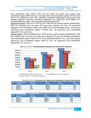 УЛААНБААТАР ХОТЫГ 2020 ОНЫ ХҮРТЭЛ ХӨГЖҮҮЛЭХ ЕРӨНХИЙ ТӨЛӨВЛӨГӨӨНИЙ ТОДОТГОЛ, 
2030 ОН ХҮРТЭЛХ ХӨГЖЛИЙН ЧИГ ХАНДЛАГА 
УЛААНБААТАР ХОТЫН 2030 ОН ХҮРТЭЛХ ХӨГЖЛИЙН ЧИГ ХАНДЛАГА / II БОТЬ 
2013 
Усан хангамжийн нийт çардал 7441.5 мç /хон болох ба үүнээс орон сууцны усан 
хангамжийн çардал 6864.0 мç /хон, гэр хорооллын усан хангамжийн çардал 577.5 мç /хон 
болно. Гэр хорооллын олон нийт, нийгмийн халамжийн барилгуудыг хэсэгчилсэн усан 
хангамж, ариутгах татуургын системтэй төлөвлөнө. Гэр хорооллын 25-30 õóâèéã îëîí 
нийтийн барилгад тооцон шинэ эх үүсвэр барих шаардлагатай. 
Багахангай дүүрэг. 2030 онд 10 000 хүн ам, 2 800 айл өрх оршин суухаар төлөвлөгдсөн. 
2030 оны түвшинд нийт хүн амын 67.0 хувь орон сууцанд 33.0 хувь гэр хороололд 
амьдарна. Усан хангамжийн çардал нийт 1269.5 мç /хон болох бөгөөд үүнээс орон сууцны 
хорооллын усан хангамжийн çардал 1179.2мç /хон, гэр хорооллын усан хангамжийн 
çардал 90.75 мç /хон болно. 
Налайх дүүрэг. 2030 онд 65000 хүн ам, 18100 айл өрх оршин суухаар төлөвлөгдсөн. 2030 
оны түвшинд нийт хүн амын 45.0 хувь орон сууцанд 55.0 хувь гэр хороололд амьдарна. 
Усан хангамжийн çардал íèéò 6131.0 мç /хон ачаалалòàé áàéõ áºãººä ¿¿íýýñ орон сууцны 
хорооллын усан хангамжийн çардал 5148.0 мç /хон, гэр хорооллын усан хангамжийн 
çардал 983.1 мç /хон áîëíî. 
Дүрслэл 2.2.9.3.1. Улаанбаатарын бүсийн усан хангамжийн хэрэглээ 
Хүснэгт 2.2.9.3.3. Хүн амын унд -ахуéн усан хангамжèéн тооцоо /Багахангаé/ 
НИЙСЛЭЛИЙН ЗУРАГ ТӨСЛИЙН ХҮРЭЭЛЭН 87 
ä/ä Тºëºвëºëòèéí 
õóãàöàà 
Х¿í àì 
/ìяí.õ¿í/ 
Qõîí, 
ìз /õîí 
Qöàã, 
ìз /öàã 
qñек, 
ìз /ñек 
1 2010 îí 3.6 349.97 14.6 4.06 
2 2020 îí 8.0 897.16 37.4 10.4 
3 2030 îí 10.0 1269.9 52.9 14.7 
Хүснэгт 2.2.9.3.4. Хүн амын унд-ахуéн усан хангамжèéн тооцоо /Налаéх/ 
ä/ä Тºëºвëºëòèéí 
õóãàöàà 
Х¿í àì 
/ìяí.õ¿í/ 
Qõîí, 
ìз /õîí 
Qöàã, 
ìз /öàã 
qñек, 
ìз /ñек 
1 2010 îí 30.2 1951.7 81.32 22.6 
2 2020 îí 58.0 4609.6 192.0 53.3 
3 2030 îí 65.0 6131.1 255.5 71.0 
 