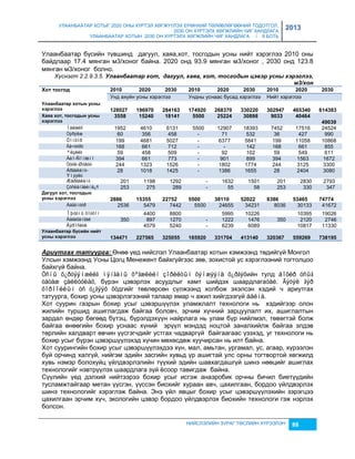 УЛААНБААТАР ХОТЫГ 2020 ОНЫ ХҮРТЭЛ ХӨГЖҮҮЛЭХ ЕРӨНХИЙ ТӨЛӨВЛӨГӨӨНИЙ ТОДОТГОЛ, 
2030 ОН ХҮРТЭЛХ ХӨГЖЛИЙН ЧИГ ХАНДЛАГА 
УЛААНБААТАР ХОТЫН 2030 ОН ХҮРТЭЛХ ХӨГЖЛИЙН ЧИГ ХАНДЛАГА / II БОТЬ 
2013 
Улаанбаатар бүсийн түвшинд дагуул, хаяа,хот, тосгодын усны нийт хэрэглээ 2010 оны 
байдлаар 17.4 мянган м3/хоног байна. 2020 онд 93.9 мянган м3/хоног , 2030 онд 123.8 
мянган м3/хоног болно. 
Хүснэгт 2.2.9.3.5. Улаанбаатар хот, дагуул, хаяа, хот, тосгодын цэâэр усны хэрэглээ, 
м3/хон 
Хîò òîñãîä 2010 2020 2030 2010 2020 2030 2010 2020 2030 
Унд ахуйн усны хэрэглээ Ундны уснаас бусад хэрэглээ Нийт хэрэглээ 
НИЙСЛЭЛИЙН ЗУРАГ ТӨСЛИЙН ХҮРЭЭЛЭН 88 
Уëààíáààòàð õîòûí óñíû 
õýðýãëýý 
128027 
196970 
284163 
174920 
268370 
330220 
302947 
465340 
614383 
Хàяà õîò, òîñãîäûí óñíû 
õýðýãëýý 
3558 15240 18141 5500 25224 30898 9033 40464 
49039 
Íàëàéõ 1952 4610 6131 5500 12907 18393 7452 17516 24524 
Òýðýëæ 60 356 458 - 71 532 36 427 990 
Õîíõîð 199 4681 5027 - 6377 5841 199 11058 10868 
Ãà÷óóðò 168 661 712 - - 142 168 661 855 
ªëçèéò 59 458 509 - 92 102 59 549 611 
Áèî-Ñîíãèíî 394 661 773 - 901 899 394 1563 1672 
Òóóë-Øóâóó 244 1323 1526 - 1802 1774 244 3125 3300 
Àðãàëàíò-Ýìýýëò 
28 1018 1425 - 1386 1655 28 2404 3080 
Æàðãàëàíò 201 1198 1292 - 1632 1501 201 2830 2793 
Çóñëàíãèéíá¿ñ 253 275 289 - 55 58 253 330 347 
Дàãóóë õîò, òîñãîäûí 
óñíû õýðýãëýý 
2886 
15355 
22752 
5500 
38110 
52022 
8386 
53465 
74774 
Áàãàíóóð 2536 5479 7442 5500 24655 34231 8036 30133 41672 
Îþóòíû õîòõîí 4400 8800 5995 10226 10395 19026 
Áàãàõàíãàé 350 897 1270 - 1222 1476 350 2120 2746 
Àýðîñèòè 4579 5240 - 6239 6089 10817 11330 
Уëààíáààòàð á¿ñèéí íèéò 
óñíû õýðýãëýý 
134471 
227565 
325055 
185920 
331704 
413140 
320367 
559269 
738195 
Àрèутгах татуурга: Өнөө үед нийслэл Улаанбаатар хотын хэмжээнд төдийгүй Монгол 
Улсын хэмжээнд Усны Цогц Менежент байхгүйгээс çөв, çохистой ус хэрэглээний тогтолцоо 
байхгүй байна. 
Óñíû õ¿ðòýýìæèéã ìÿíãàíû õºãæëèéí çîðèëòûí õýìæýýíä õ¿ðãýõийн тулд áîõèð óñûã 
òàòàæ çàéëóóëàõ, бүрэн цэвэрлэх асуудлыг хамт шийдэх шаардлагаòàé. Ãýòýë ãýð 
õîðîîëëûí óñ ò¿ãýýõ õóдгийг төвлөрсөн сүлжээнд холбож эхэлсэн хэдий ч ариутгах 
татуурга, бохир усны цэвэрлэгээний талаар ямар ч ажил хийгдээгүй áàéíà. 
Хот суурин гаçрын бохир усыг цэвэршүүлэх уламжлалт технологи нь хэдийгээр олон 
жилийн туршид ашиглагдаж байгаа боловч, эрчим хүчний çарцуулалт их, ашиглалтын 
çардал өндөр бөгөөд бүтэц, бүрэлдэхүүн найрлага нь улам бүр нийлмэл, төвөгтэй болж 
байгаа өнөөгийн бохир уснаас хүний эрүүл мэндэд ноцтой çаналхийлж байгаа элдэв 
төрлийн халдварт өвчин үүсгэгчдийг устгах чадваргүй байгаагаас үçэхэд, уг технологи нь 
бохир усыг бүрэн цэвэршүүлэхэд хүчин мөхөсдөж хуучирсан нь илт байна. 
Хот суурингийн бохир усыг цэвэршүүлэхдээ хүн, мал, амьтан, ургамал, ус, агаар, хүрээлэн 
буй орчинд халгүй, нийгэм эдийн çасгийн хувьд үр ашигтай улс орны тогтвортой хөгжилд 
хувь нэмэр болохуйц үйлдвэрлэлийн түүхий эдийн шавхагдашгүй шинэ нөөцийг ашиглах 
технологийг нэвтрүүлэх шаардлага çүй ёсоор тавигдаж байна. 
Сүүлийн үед дэлхий нийтээрээ бохир усыг исгэж анаэробик орчны бичил биетүүдийн 
тусламжтайгаар метан үүсгэн, үүссэн биохийг хураан авч, цахилгаан, бордоо үйлдвэрлэх 
шинэ технологийг хэрэглэж байна. Энэ үйл явцыг бохир усыг цэвэршүүлэхийн çэрэгцээ 
цахилгаан эрчим хүч, экологийн цэвэр бордоо үйлдвэрлэх биохийн технологи гэж нэрлэх 
болсон. 
 