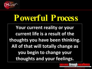 Powerful Process Your current reality or your current life is a result of the thoughts you have been thinking. All of that will totally change as you begin to change your thoughts and your feelings. _________________________________________________________________________________ 