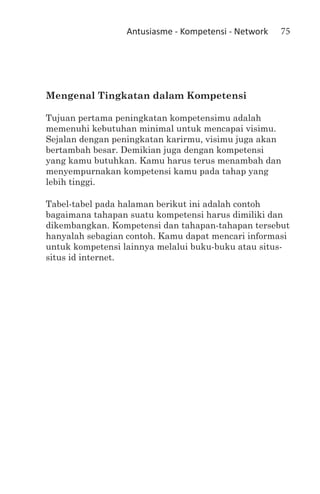 Antusiasme - Kompetensi - Network   75




Mengenal Tingkatan dalam Kompetensi

Tujuan pertama peningkatan kompetensimu adalah
memenuhi kebutuhan minimal untuk mencapai visimu.
Sejalan dengan peningkatan karirmu, visimu juga akan
bertambah besar. Demikian juga dengan kompetensi
yang kamu butuhkan. Kamu harus terus menambah dan
menyempurnakan kompetensi kamu pada tahap yang
lebih tinggi.

Tabel-tabel pada halaman berikut ini adalah contoh
bagaimana tahapan suatu kompetensi harus dimiliki dan
dikembangkan. Kompetensi dan tahapan-tahapan tersebut
hanyalah sebagian contoh. Kamu dapat mencari informasi
untuk kompetensi lainnya melalui buku-buku atau situs-
situs id internet.
 
