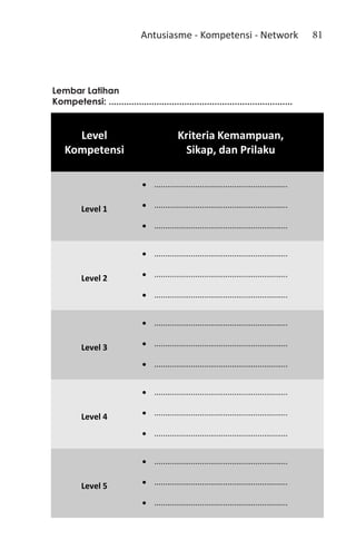 Antusiasme - Kompetensi - Network                                  81




Lembar Latihan
Kompetensi: .........................................................................


      Level                                   Kriteria Kemampuan,
    Kompetensi                                  Sikap, dan Prilaku

                               • ..............................................................

          Level 1              • ..............................................................

                               • ..............................................................


                               • ..............................................................

          Level 2              • ..............................................................

                               • ..............................................................


                               • ..............................................................

          Level 3              • ..............................................................

                               • ..............................................................


                               • ..............................................................

          Level 4              • ..............................................................

                               • ..............................................................


                               • ..............................................................

          Level 5              • ..............................................................

                               • ..............................................................
 