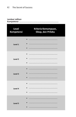 82      The Secret of Success




Lembar Latihan
Kompetensi: .........................................................................


       Level                                  Kriteria Kemampuan,
     Kompetensi                                 Sikap, dan Prilaku

                               • ..............................................................

          Level 1              • ..............................................................

                               • ..............................................................


                               • ..............................................................

          Level 2              • ..............................................................

                               • ..............................................................


                               • ..............................................................

          Level 3              • ..............................................................

                               • ..............................................................


                               • ..............................................................

          Level 4              • ..............................................................

                               • ..............................................................


                               • ..............................................................

          Level 5              • ..............................................................

                               • ..............................................................
 