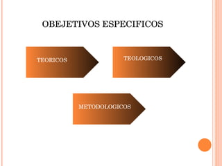 OBEJETIVOS ESPECIFICOS  TEORICOS  TEOLOGICOS METODOLOGICOS  