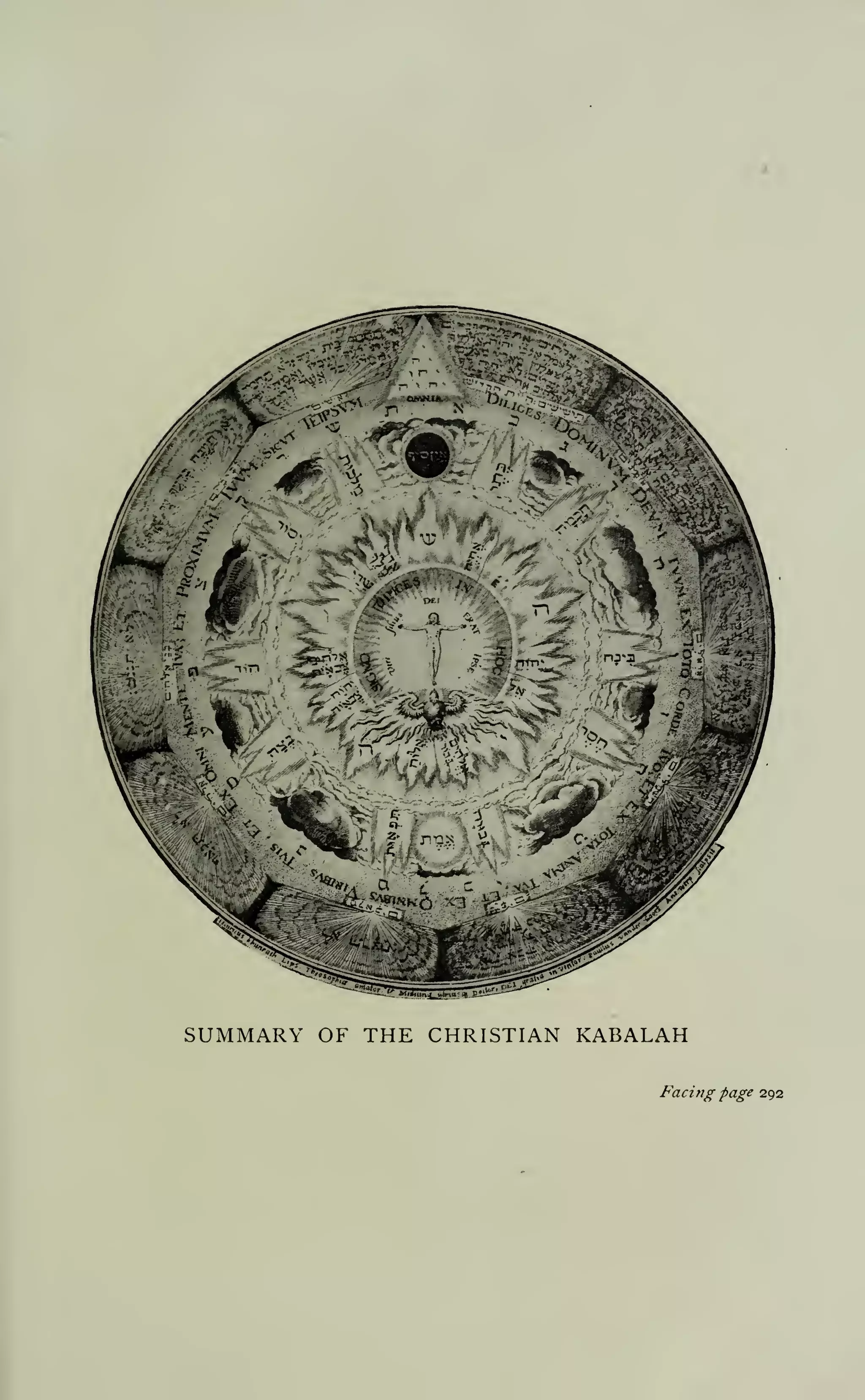 SUMMARY OF THE CHRISTIAN KABALAH
Facing page 292

 