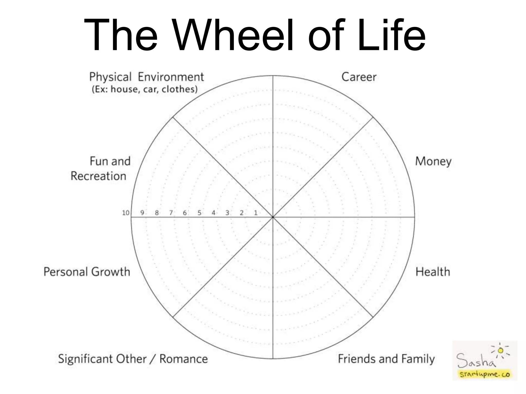 The Wheel of Life
 