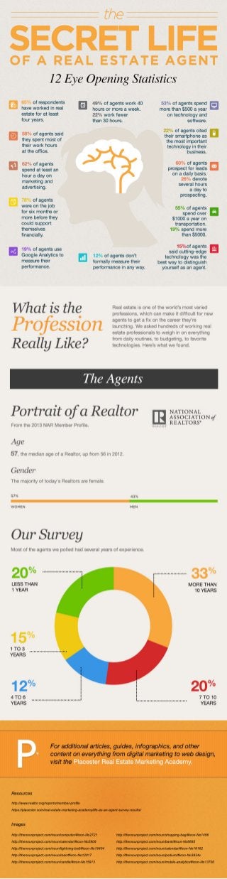 [Infographic] The Secret Life of a Real Estate Agent