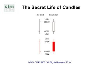 The Secret Life of Candles
WWW.CFRN.NET / All Rights Reserved 2010
 