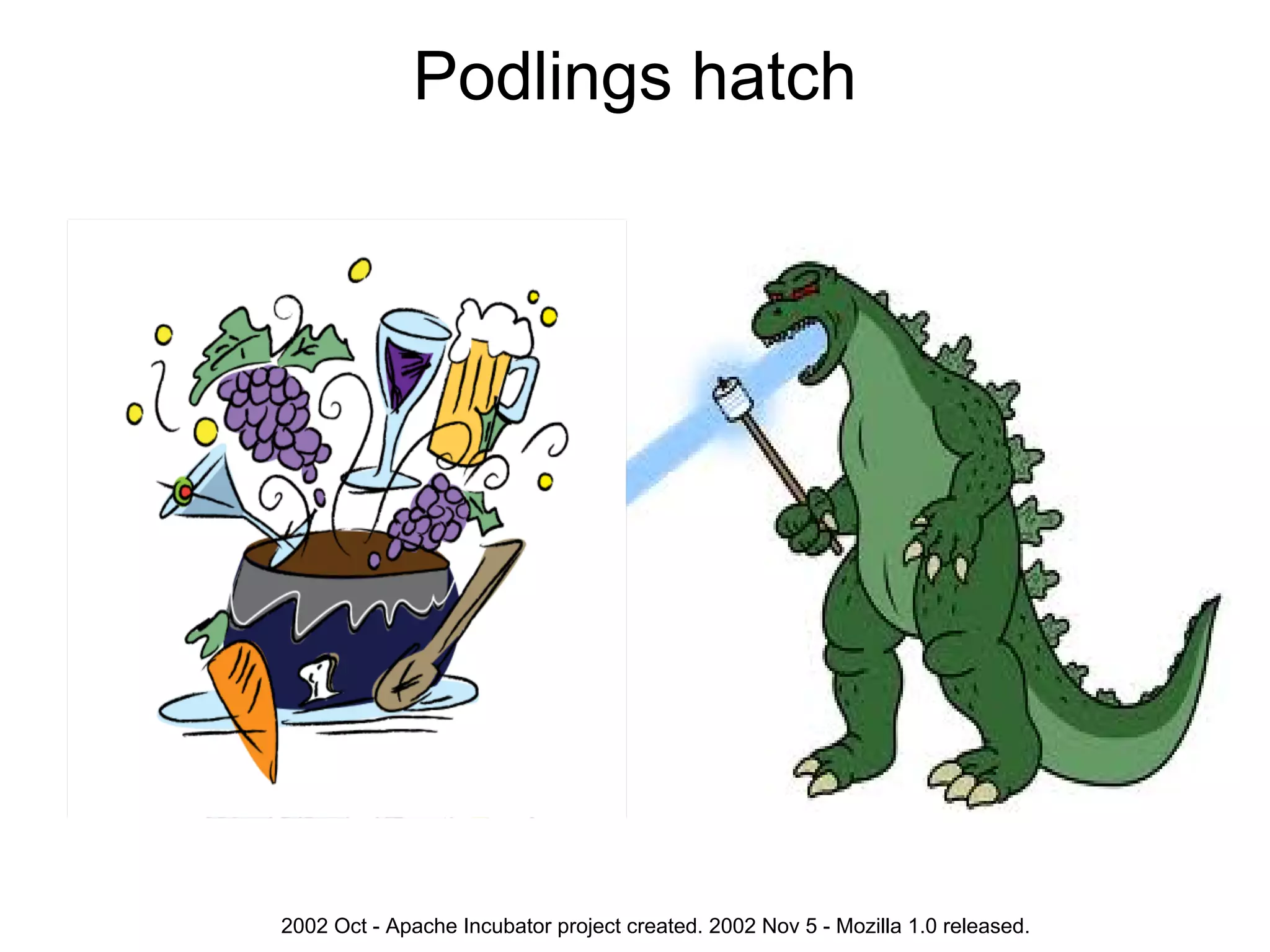 Podlings hatch




2002 Oct - Apache Incubator project created. 2002 Nov 5 - Mozilla 1.0 released.
 
