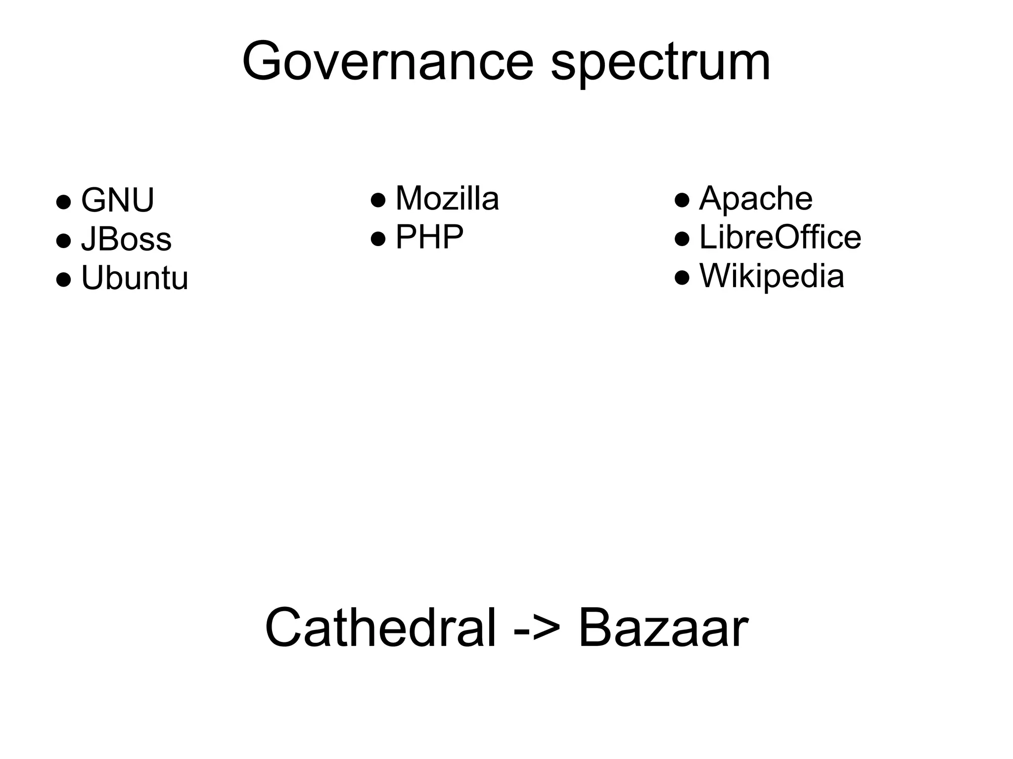 Governance spectrum

● GNU          ● Mozilla   ● Apache
● JBoss        ● PHP       ● LibreOffice
● Ubuntu                   ● Wikipedia




           Cathedral -> Bazaar
 