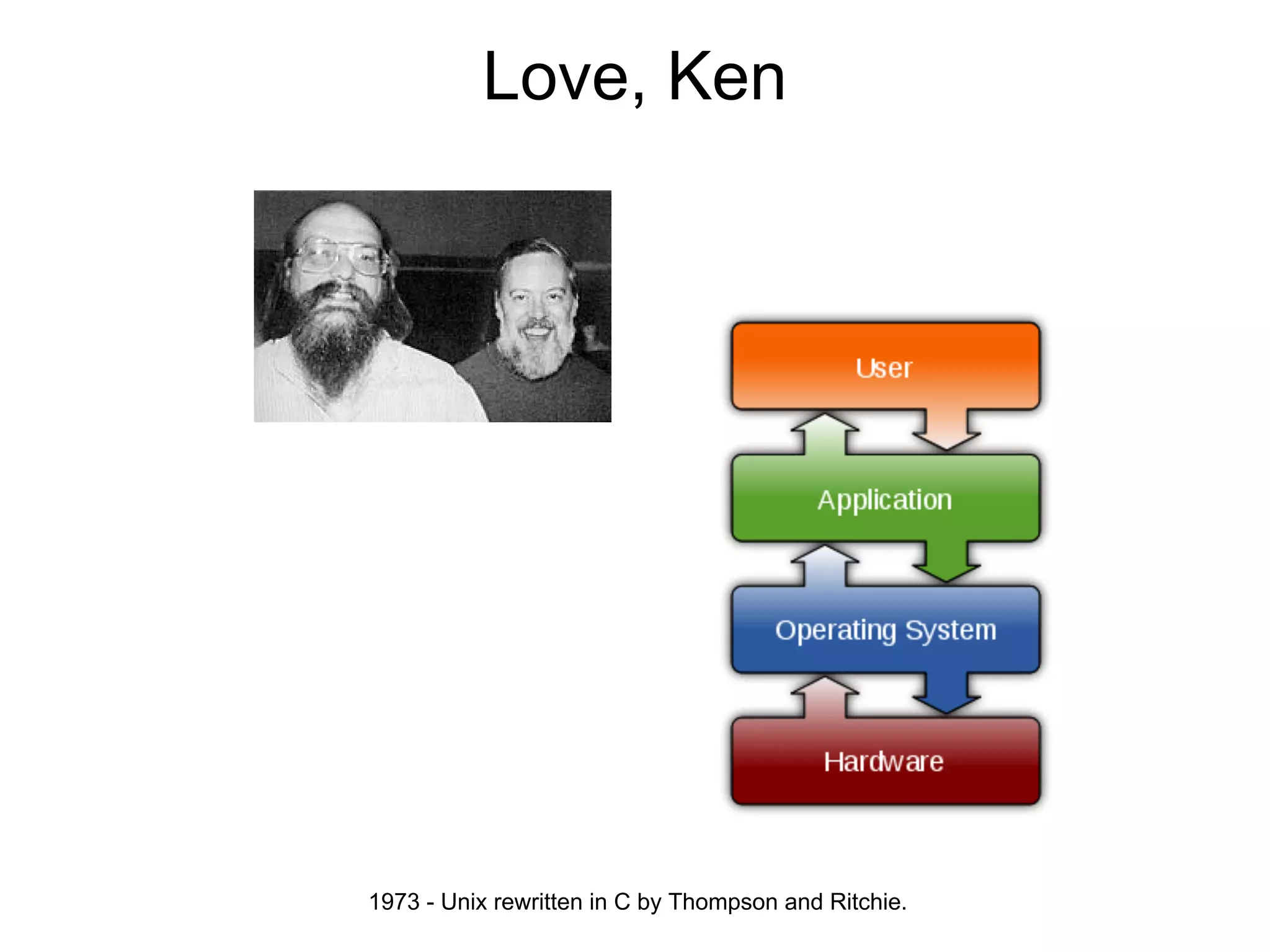 Love, Ken




1973 - Unix rewritten in C by Thompson and Ritchie.
 