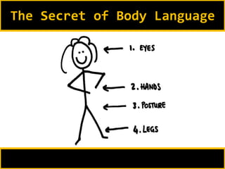The Secret of Body Language
 