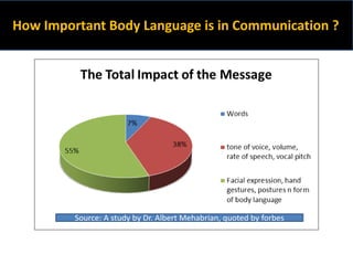 The secret of body language | PPTX