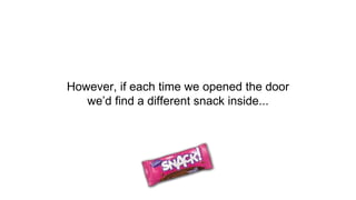 However, if each time we opened the door 
we’d find a different snack inside... 
 