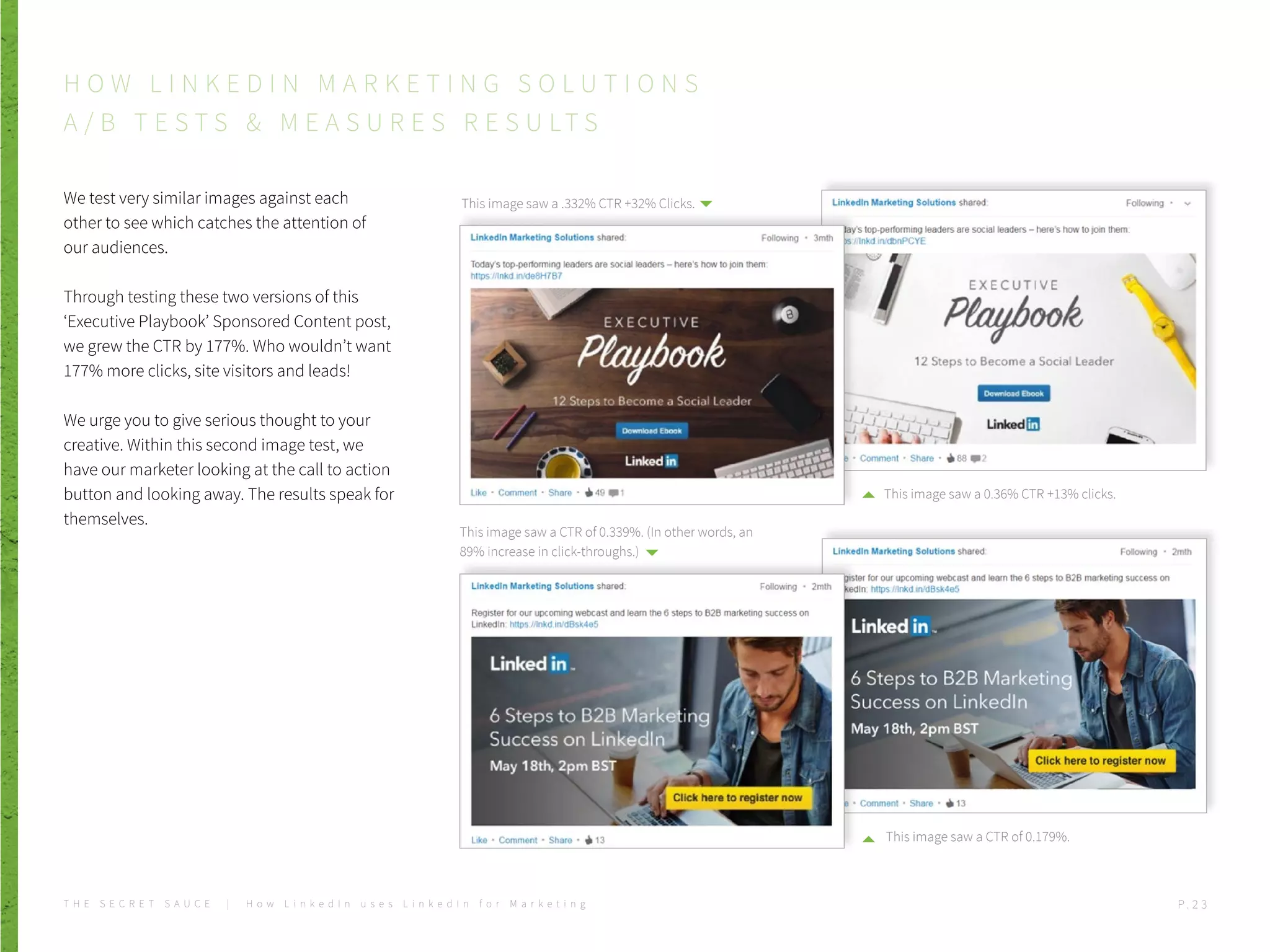 We test very similar images against each
other to see which catches the attention of
our audiences.
Through testing these two versions of this
‘Executive Playbook’ Sponsored Content post,
we grew the CTR by 177%. Who wouldn’t want
177% more clicks, site visitors and leads!
We urge you to give serious thought to your
creative. Within this second image test, we
have our marketer looking at the call to action
button and looking away. The results speak for
themselves.
This image saw a .332% CTR +32% Clicks.
This image saw a CTR of 0.339%. (In other words, an
89% increase in click-throughs.)
This image saw a 0.36% CTR +13% clicks.
This image saw a CTR of 0.179%.
H O W L I N K E D I N M A R K E T I N G S O L U T I O N S
A / B T E S T S & M E A S U R E S R E S U LT S
T H E S E C R E T S A U C E | H o w L i n k e d I n u s e s L i n k e d I n f o r M a r k e t i n g P . 2 3
 
