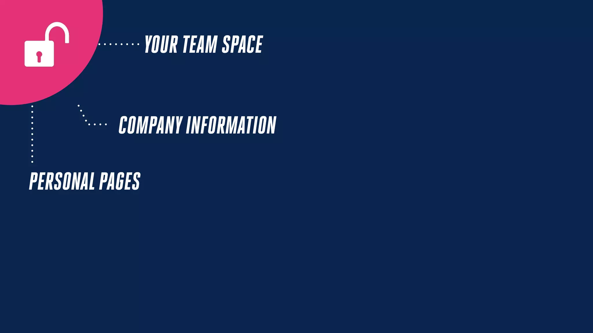 YOUR TEAM SPACE
COMPANYINFORMATION
PERSONALPAGES
 