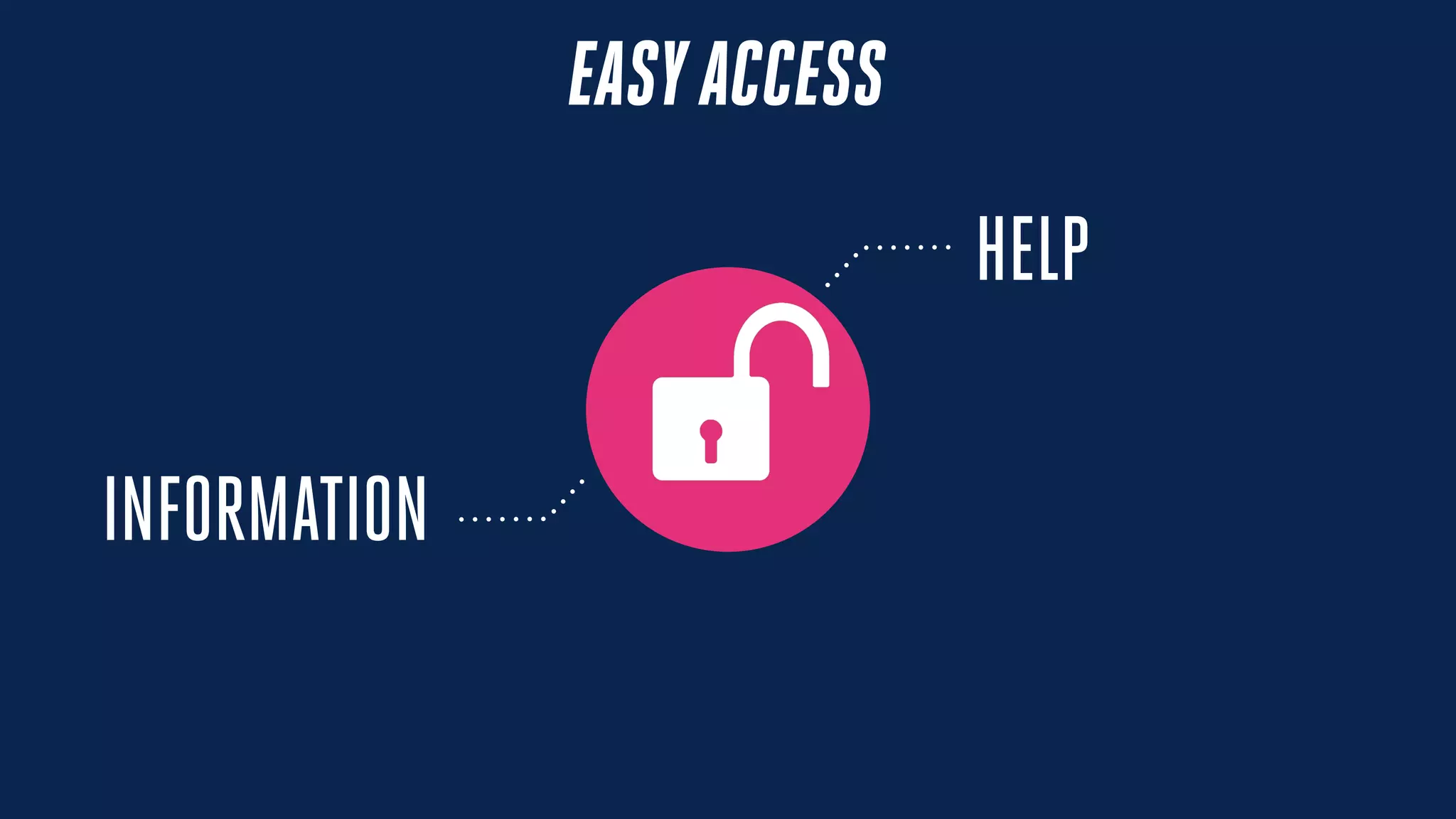 INFORMATION
EASYACCESS
HELP
 