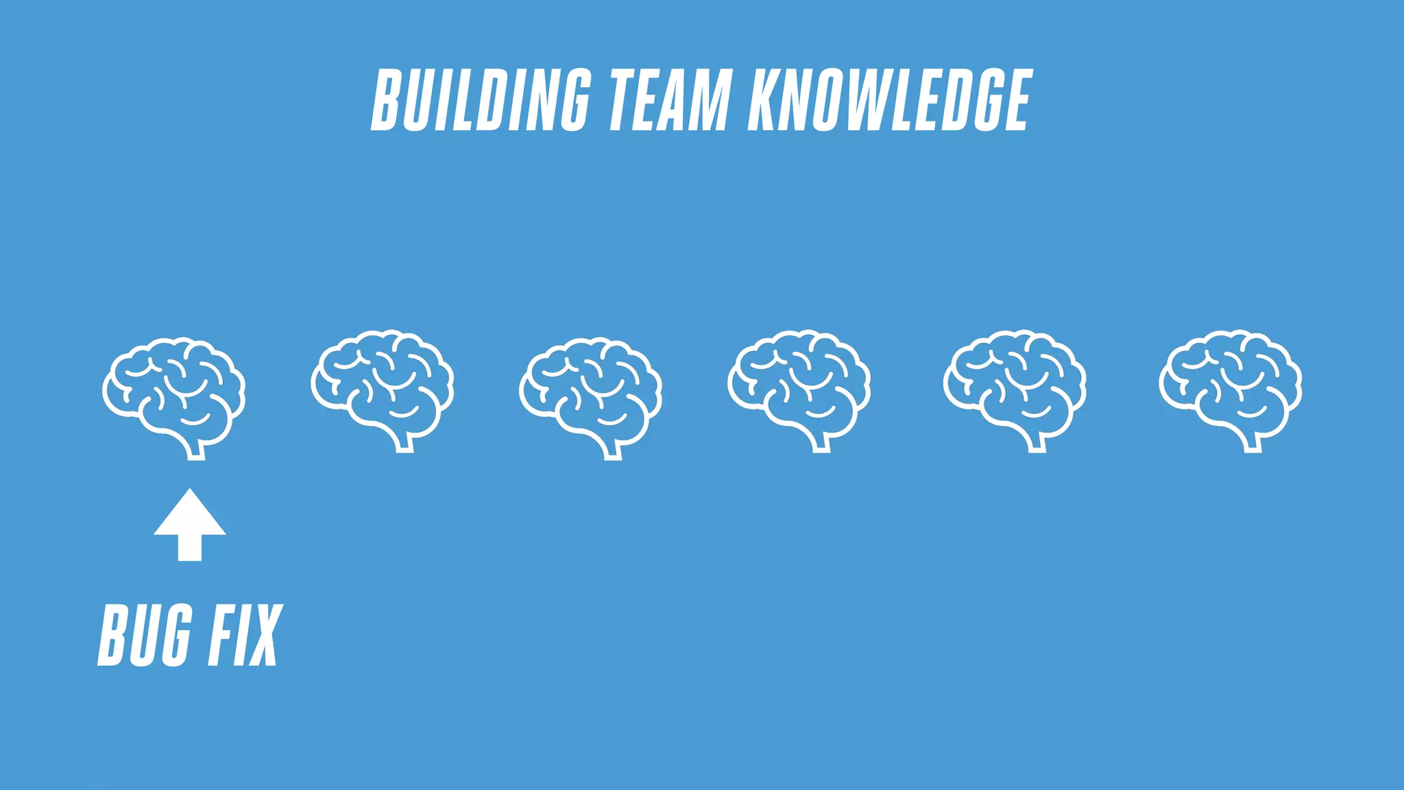 BUILDING TEAM KNOWLEDGE
BUG FIX
 