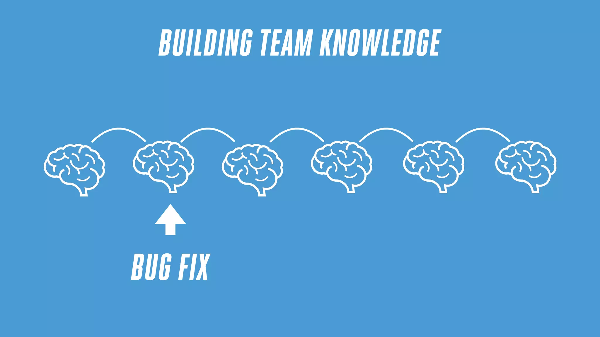 BUILDING TEAM KNOWLEDGE
BUG FIX
 