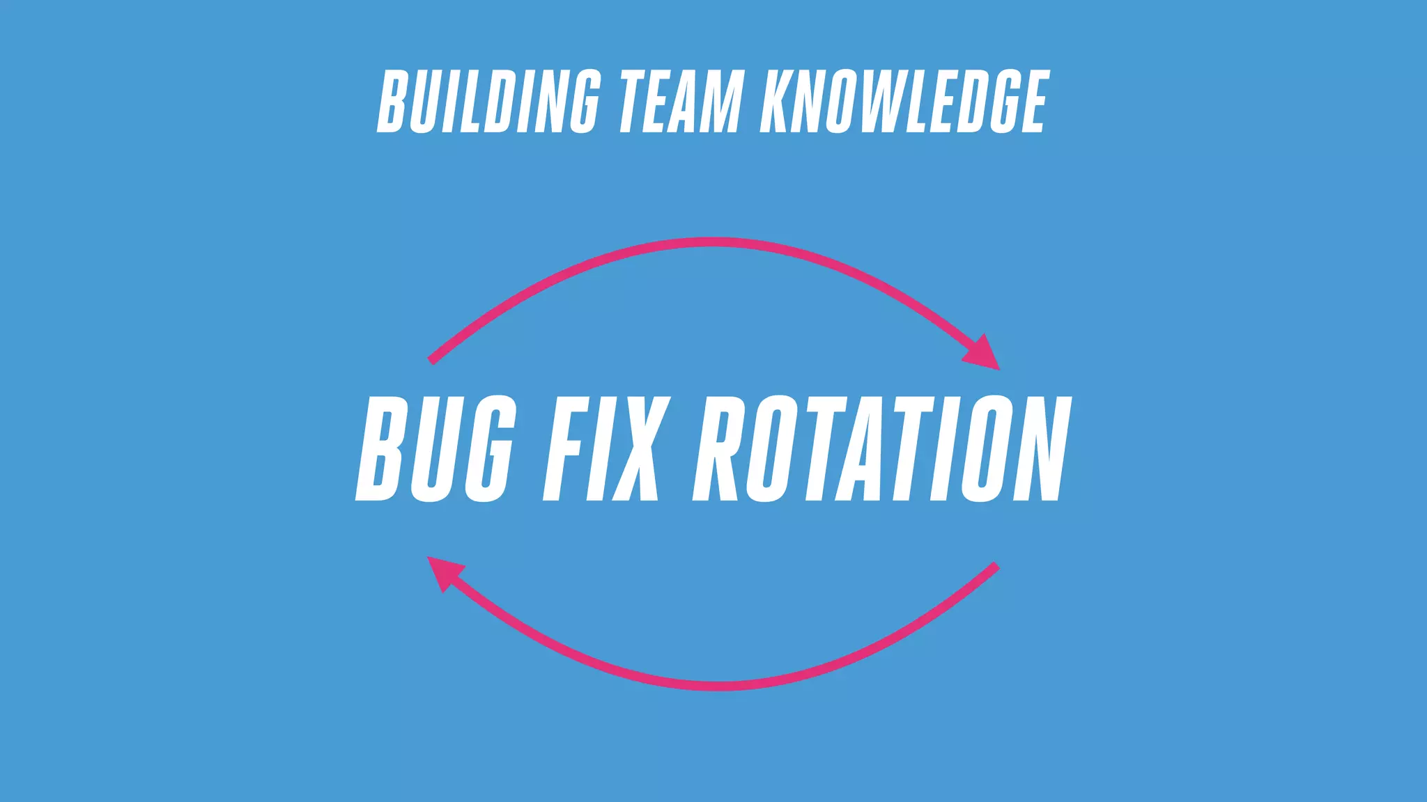 BUILDING TEAM KNOWLEDGE
BUG FIX ROTATION
 