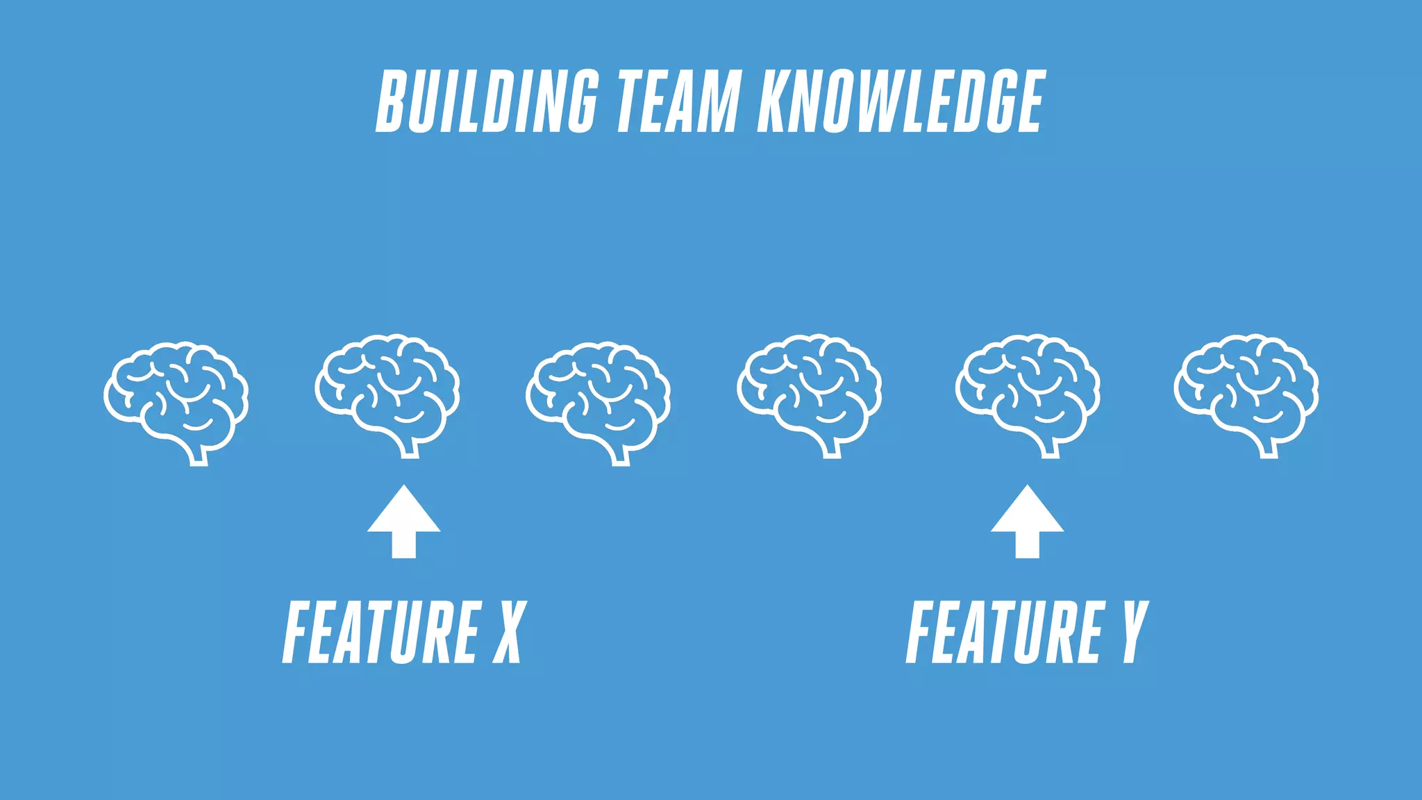 BUILDING TEAM KNOWLEDGE
FEATURE X FEATURE Y
 